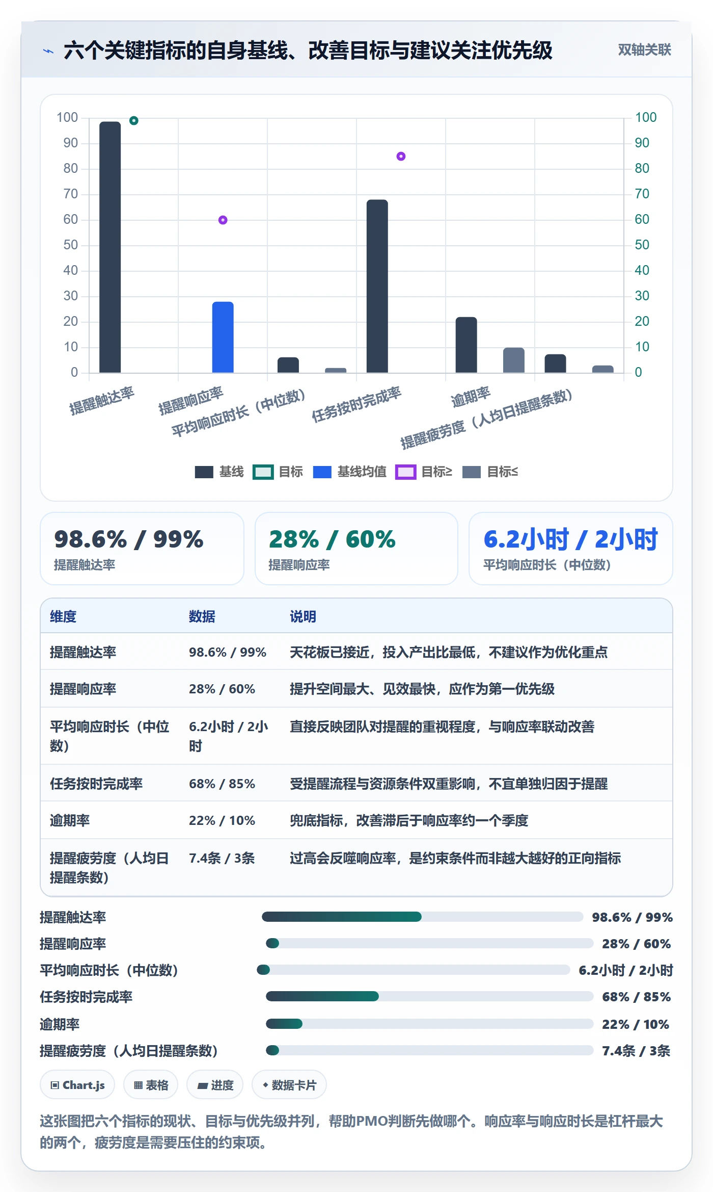 到期提醒流程与规范:PMO任务提醒流程优化关键指标