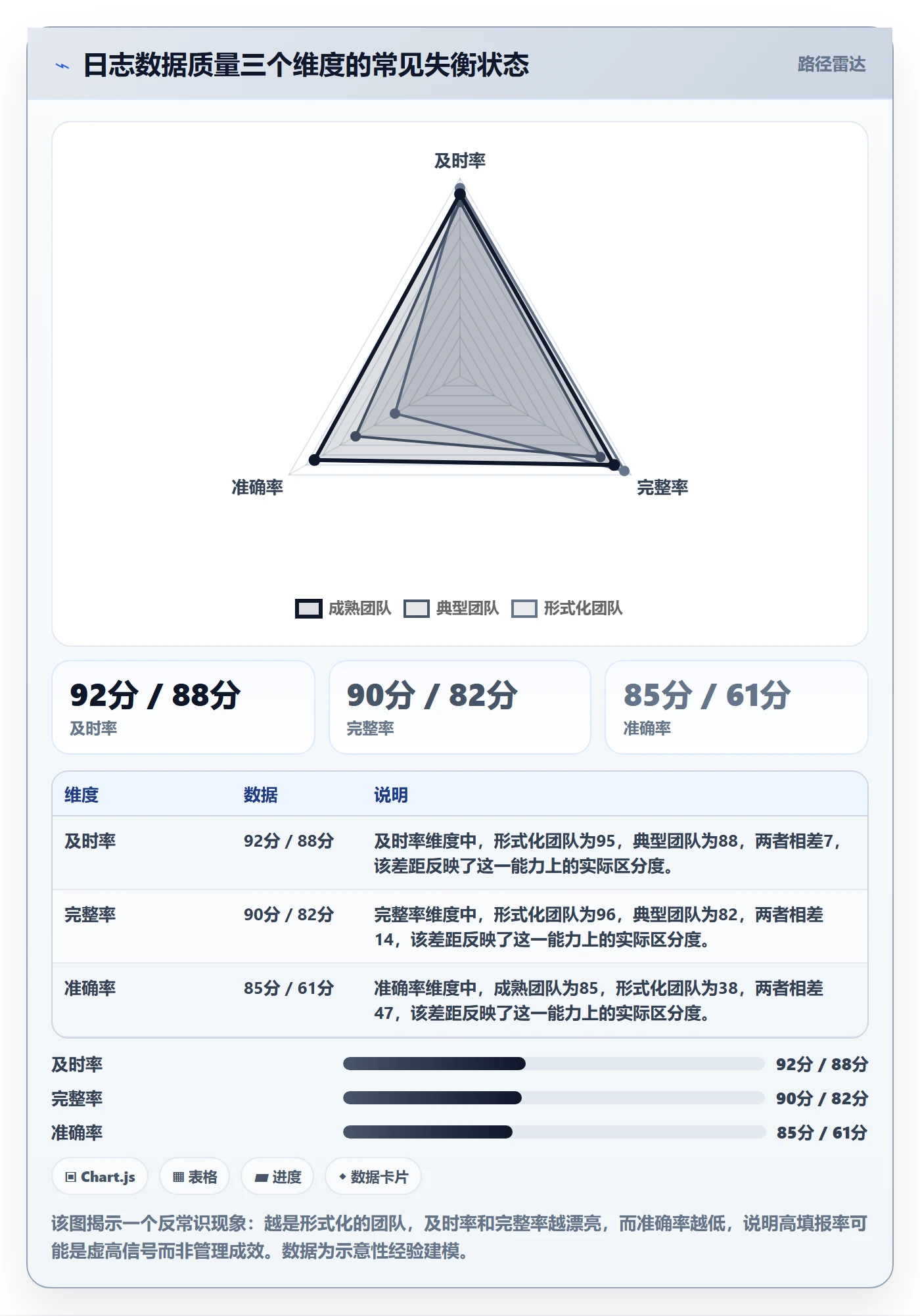进度日志流程与规范:项目经理进度跟踪制度设计关键指标