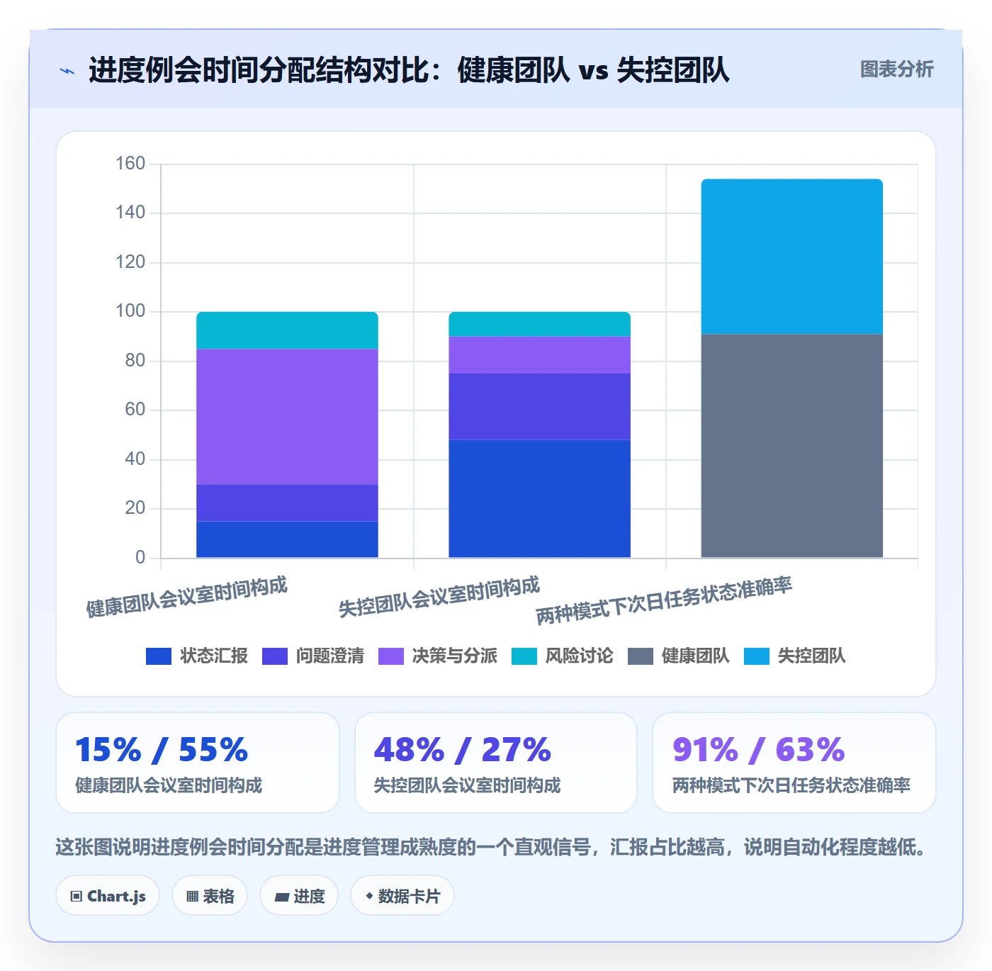 项目进度流程与规范：企业管理者进度管理风险控制关键指标