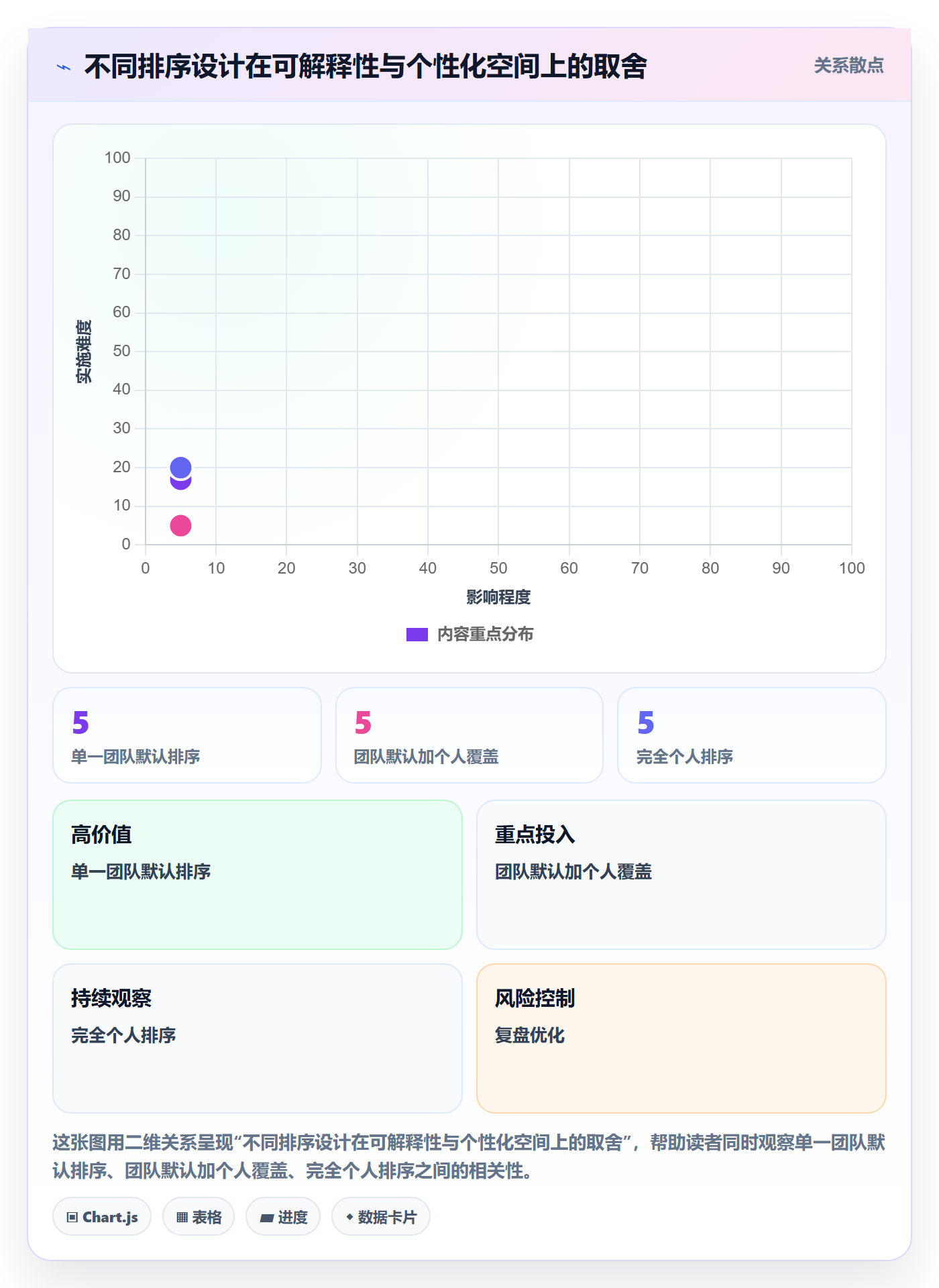 排序最佳实践:产品经理列表视图协同管理,常见问题