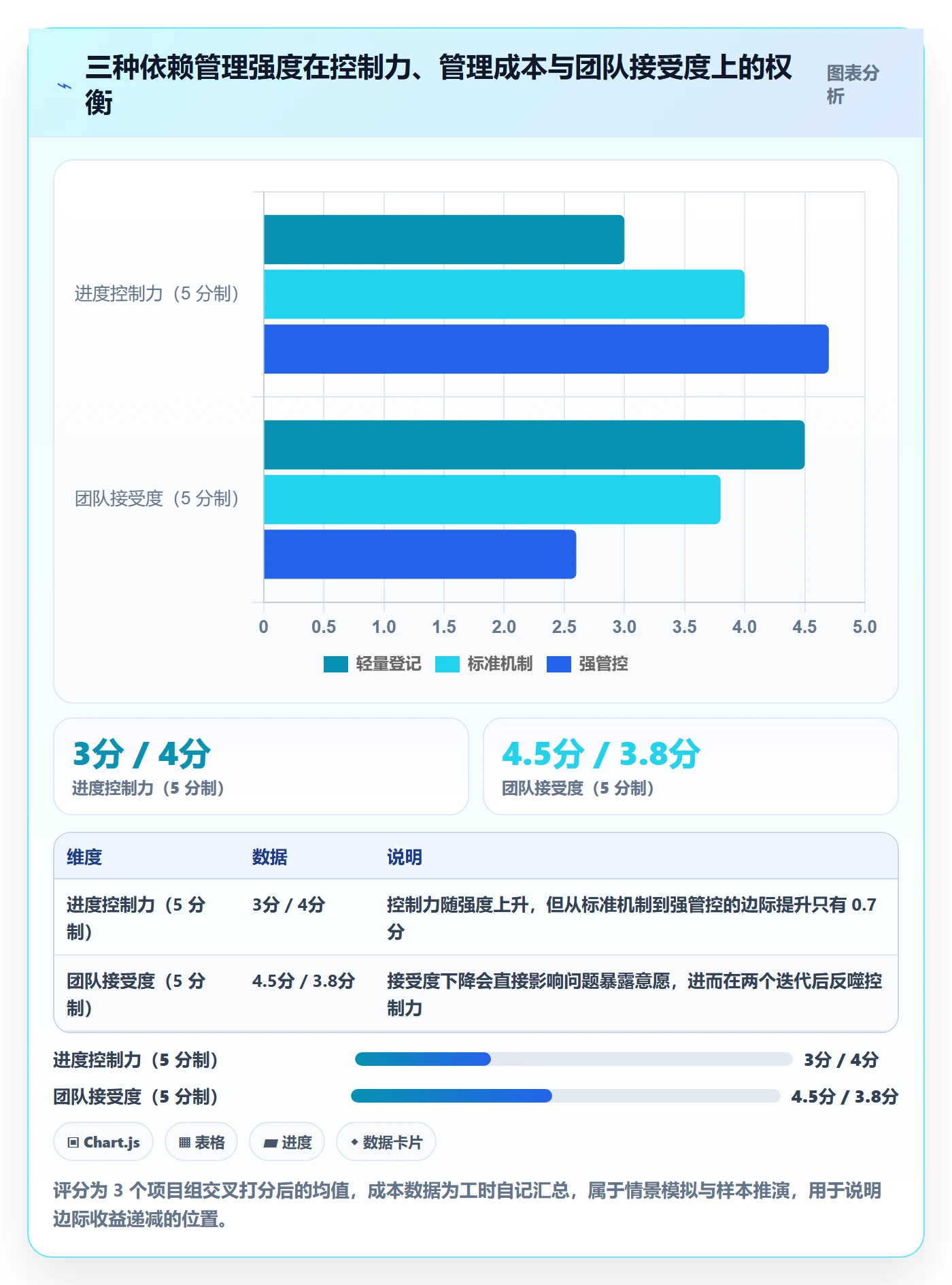 任务依赖SS全流程:项目负责人流程优化与一文讲清