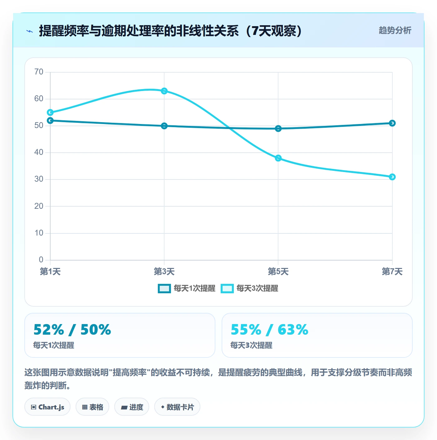 消息通知实操方法:实施团队提升任务提醒效率的制度设计方法与模板