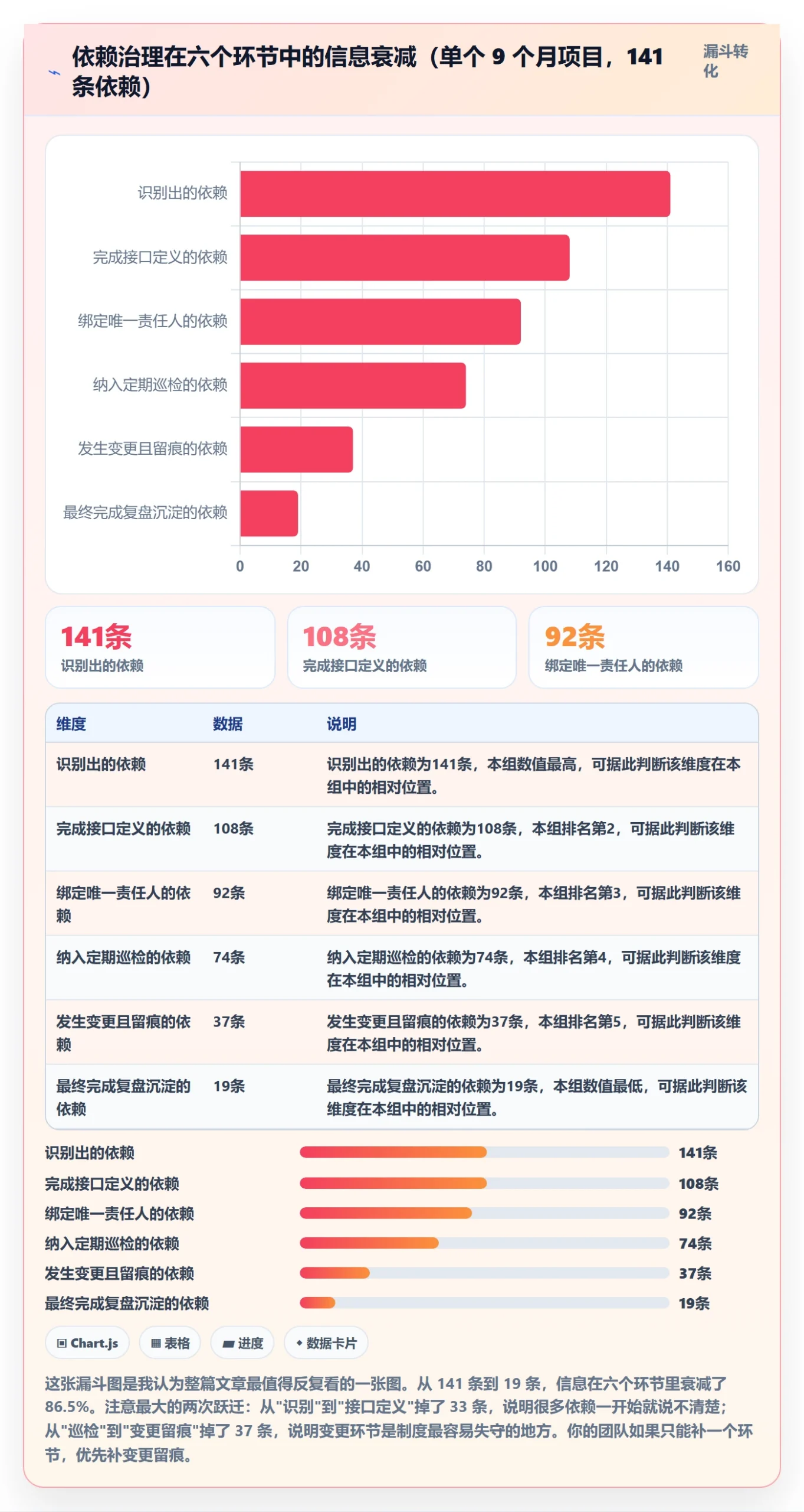 SS管理指南:项目经理如何做好任务依赖,制度设计全流程