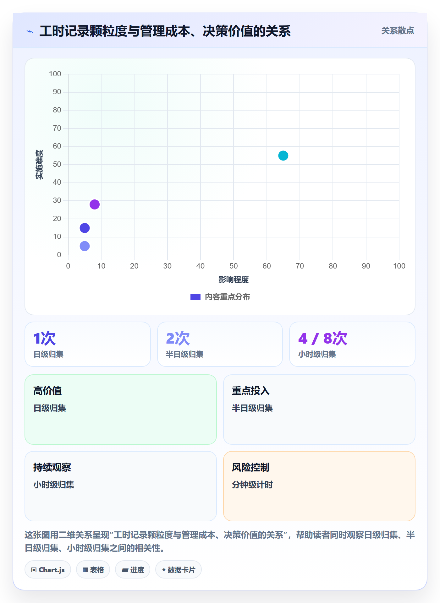 工时管理填报工时教程：产品经理落地方案，避坑指南