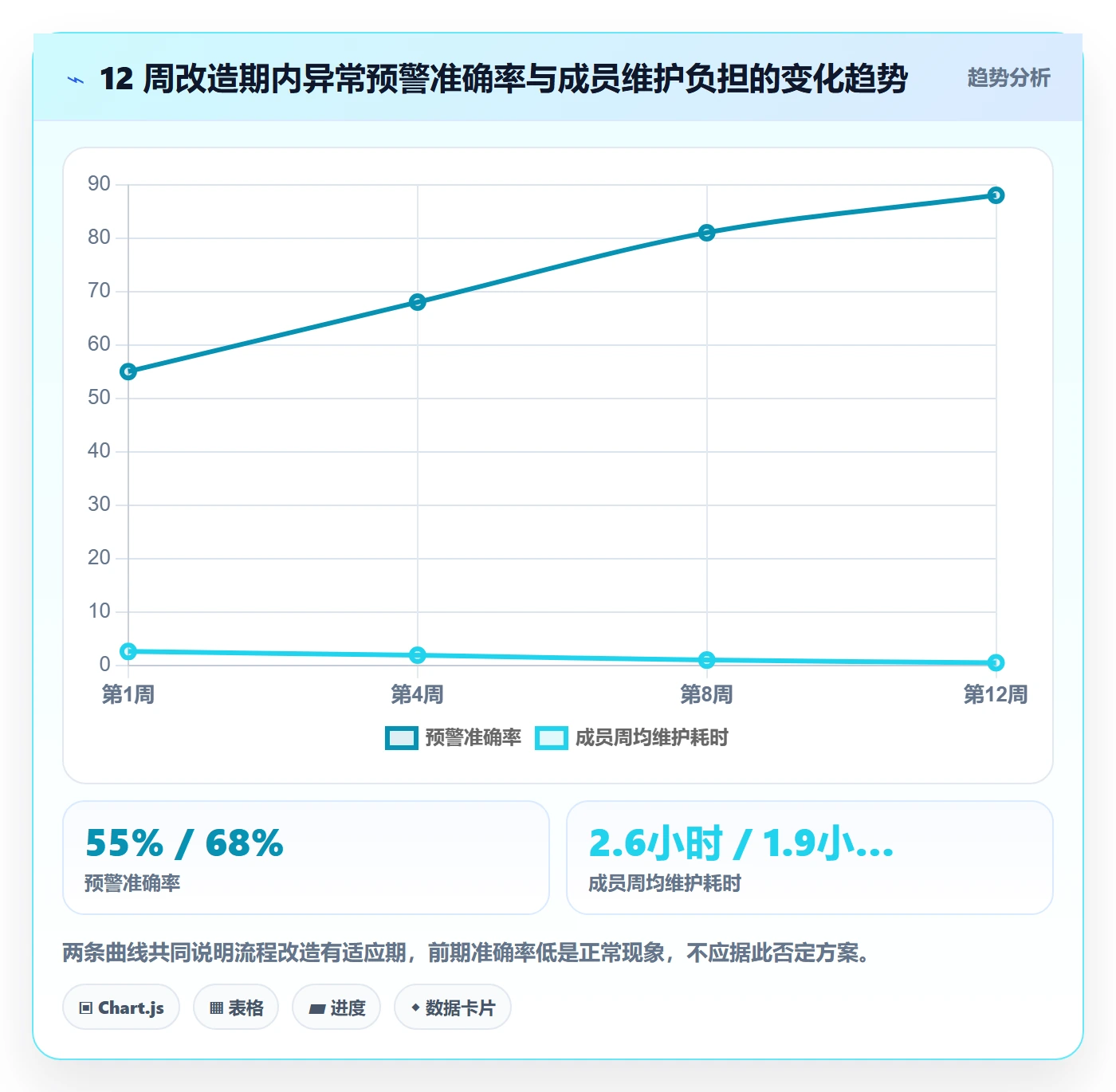 动态实操方法:项目成员提升进度跟踪效率的流程优化方法与模板