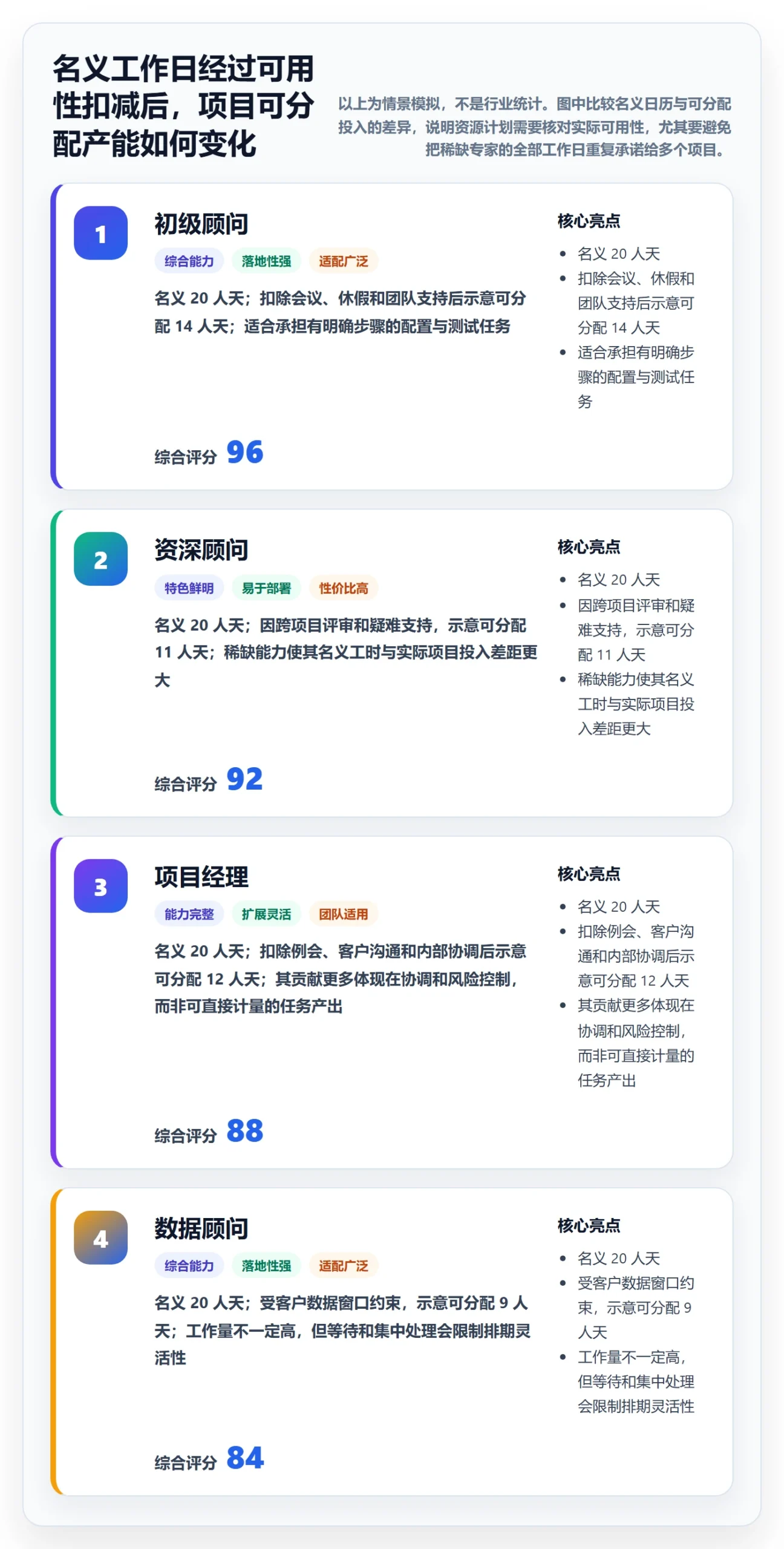 人力资源计划工作量全流程:实施团队入门指南与一文讲清