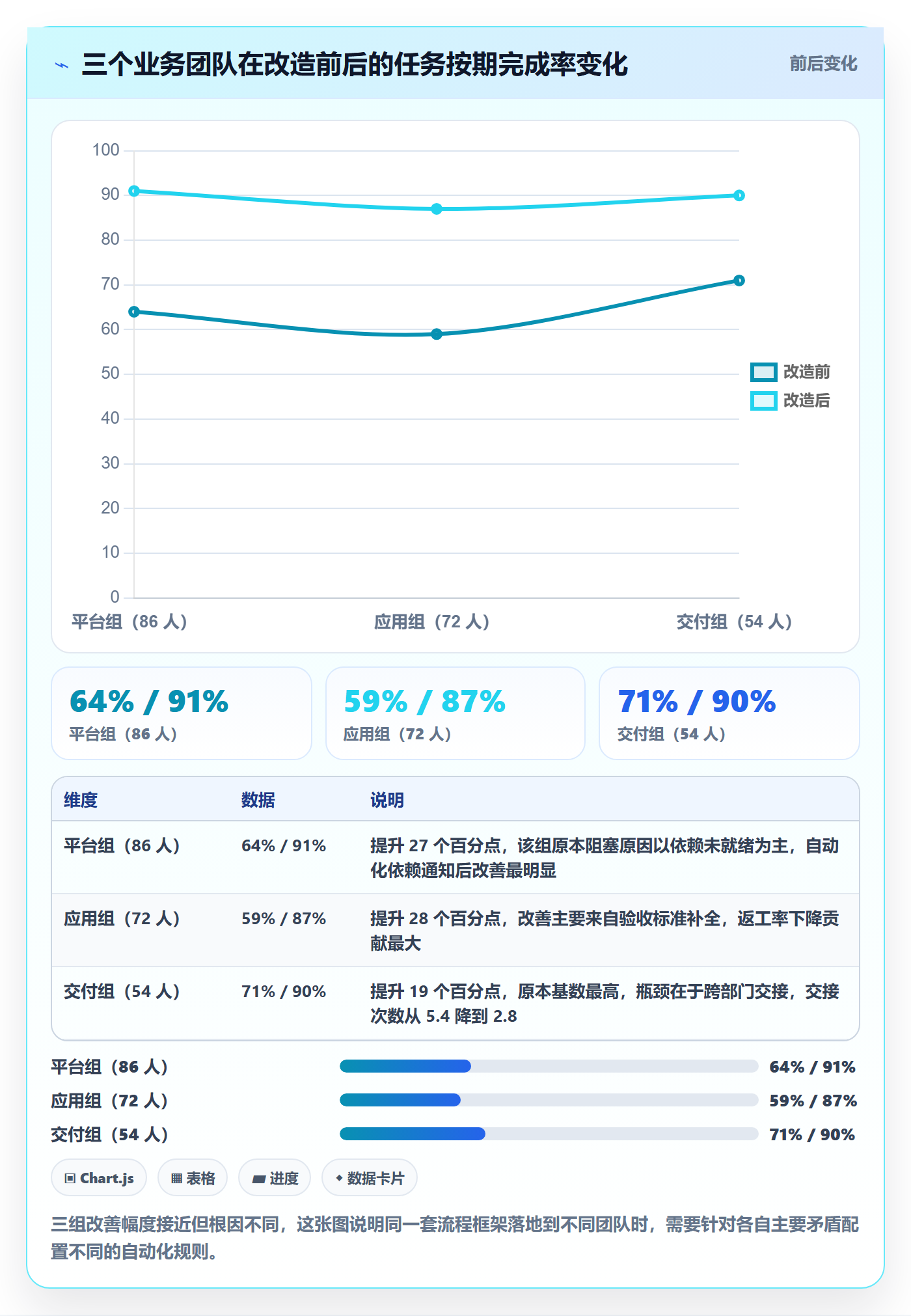 负责人最佳实践:PMO任务管理流程优化,常见问题