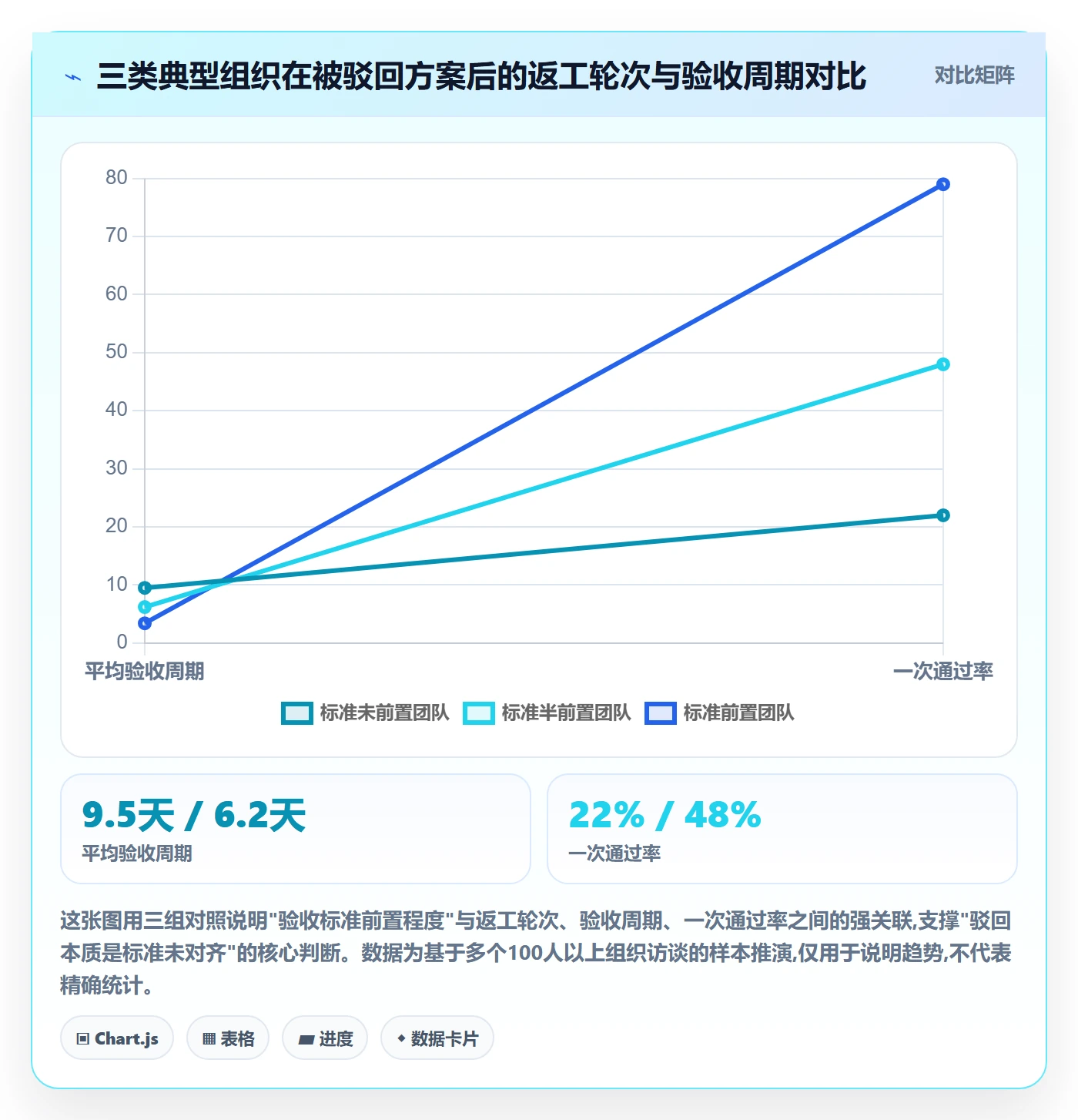 驳回落地方案：管理层开展任务验收的落地方案案例解析