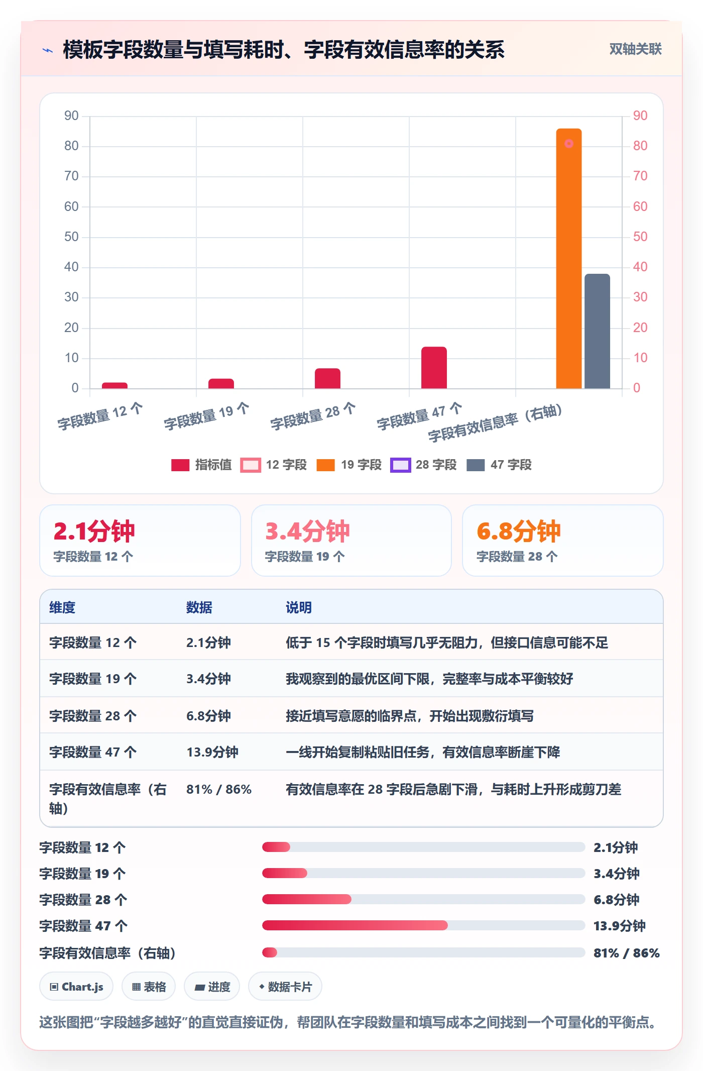 模板任务管理方法大全：跨部门团队项目模板实操方法落地清单