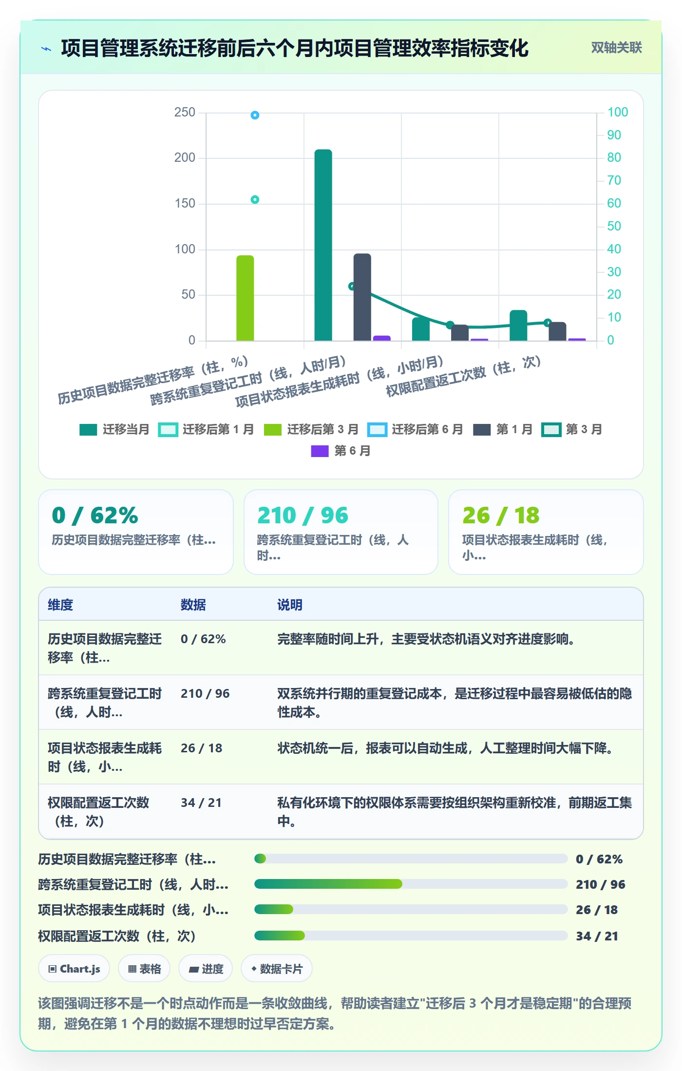 项目成员怎么做?项目经理协同管理:项目立项从0到1