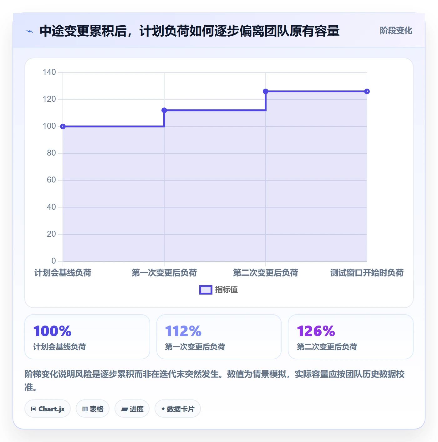迭代管理如何做好迭代复盘？项目负责人制度设计与操作步骤