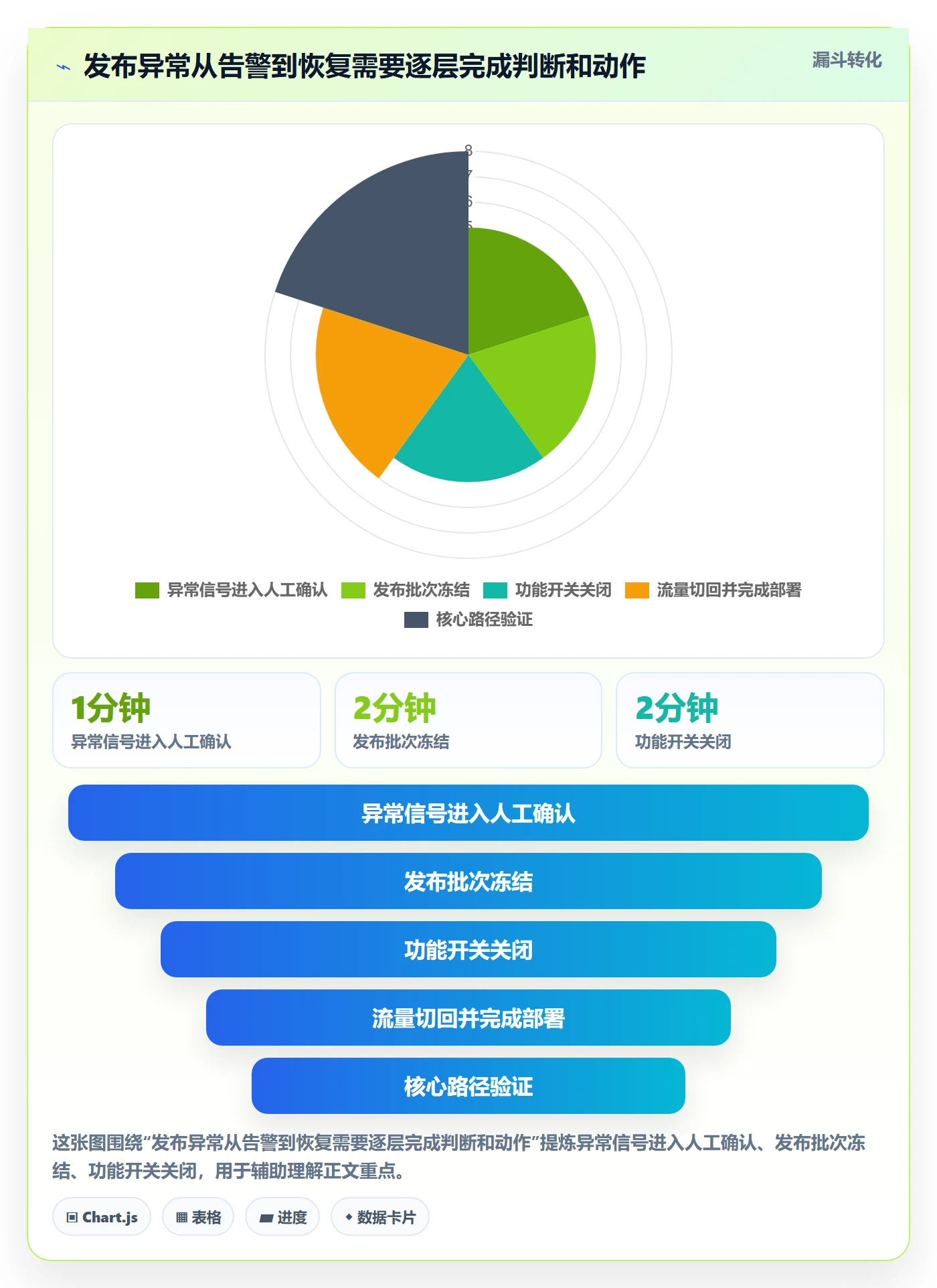 回滚最佳实践:项目成员发布管理制度设计,常见问题