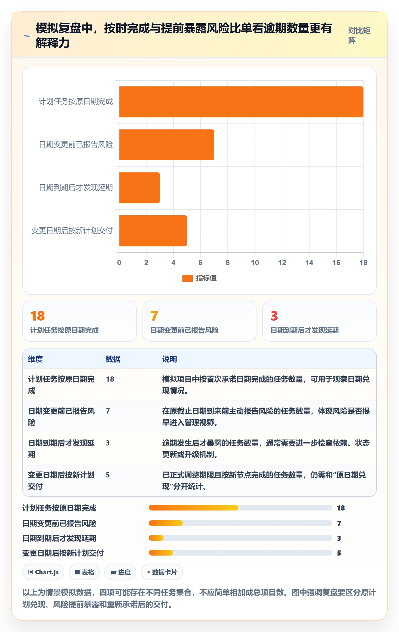 日历视图如何做好截止日期?项目经理入门指南与操作步骤
