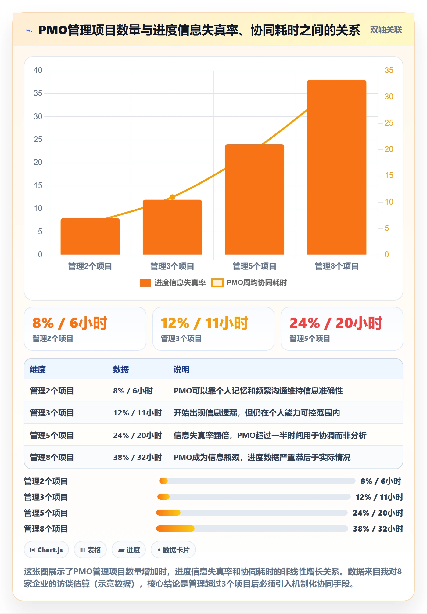 阶段进度实操方法:PMO提升进度管理效率的协同管理方法与模板