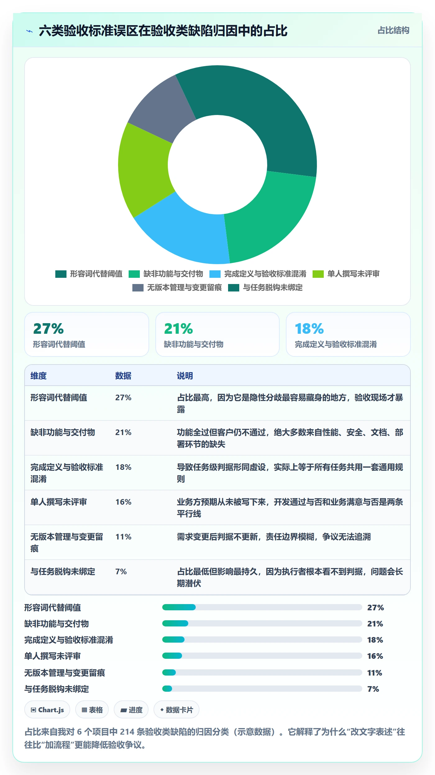 验收标准怎么做?项目负责人最佳实践:任务验收从0到1