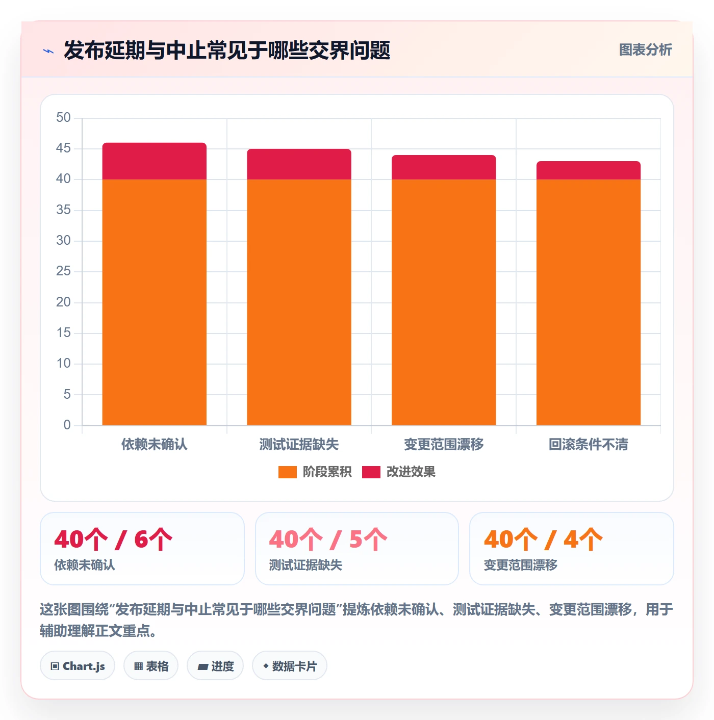 上线管理方法大全:PMO发布管理数据分析落地清单