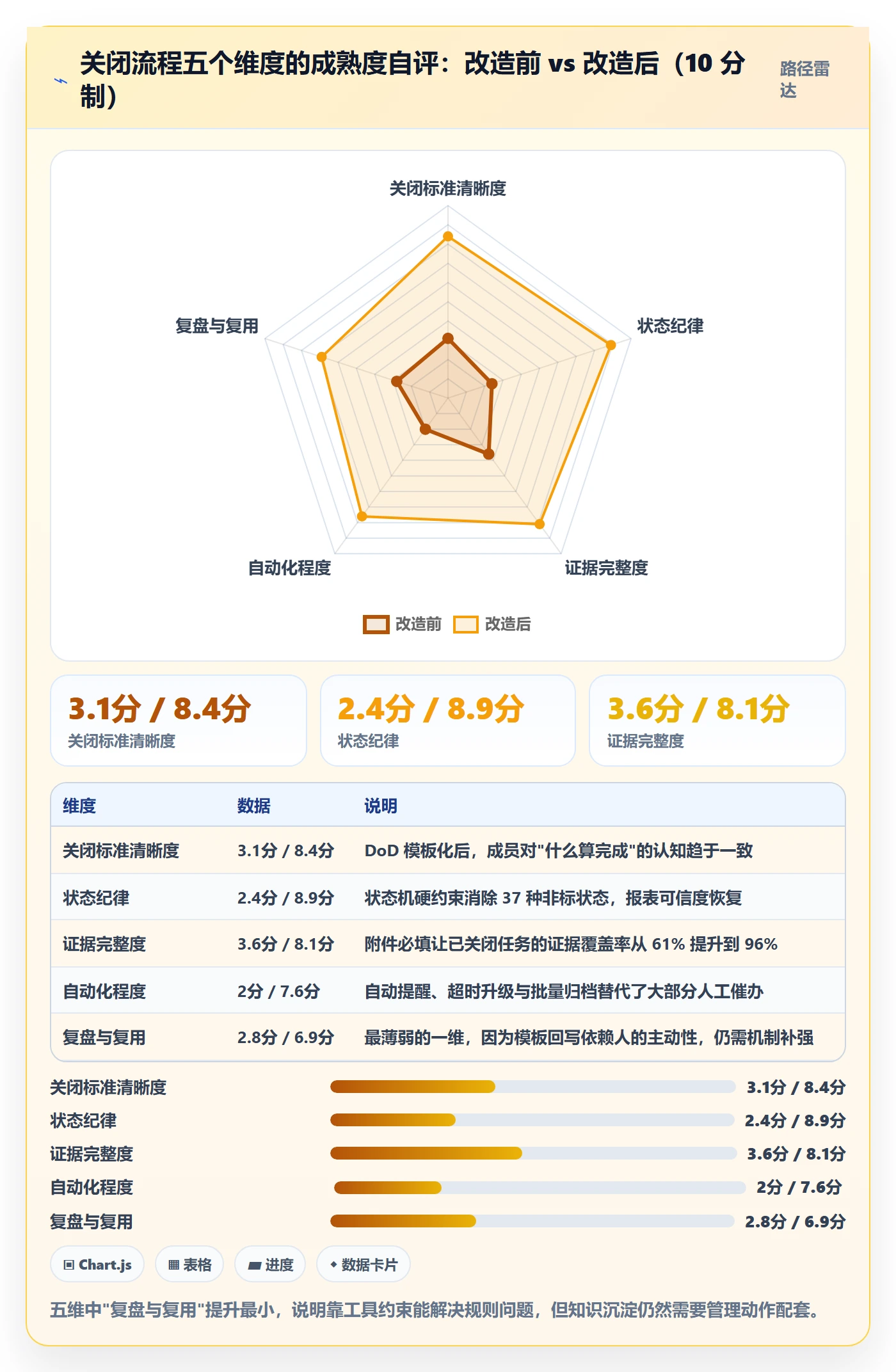 关闭最佳实践:项目成员任务执行流程优化,常见问题
