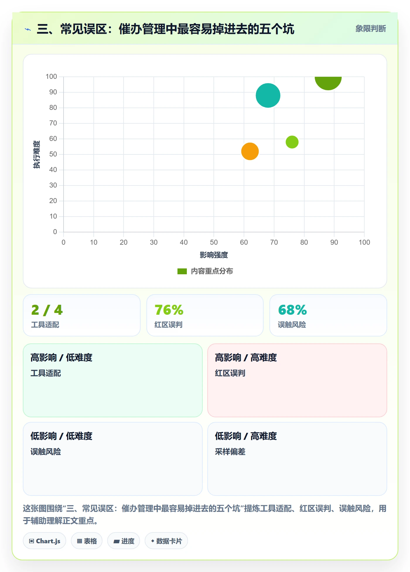 三、常见误区:催办管理中最容易掉进去的五个坑