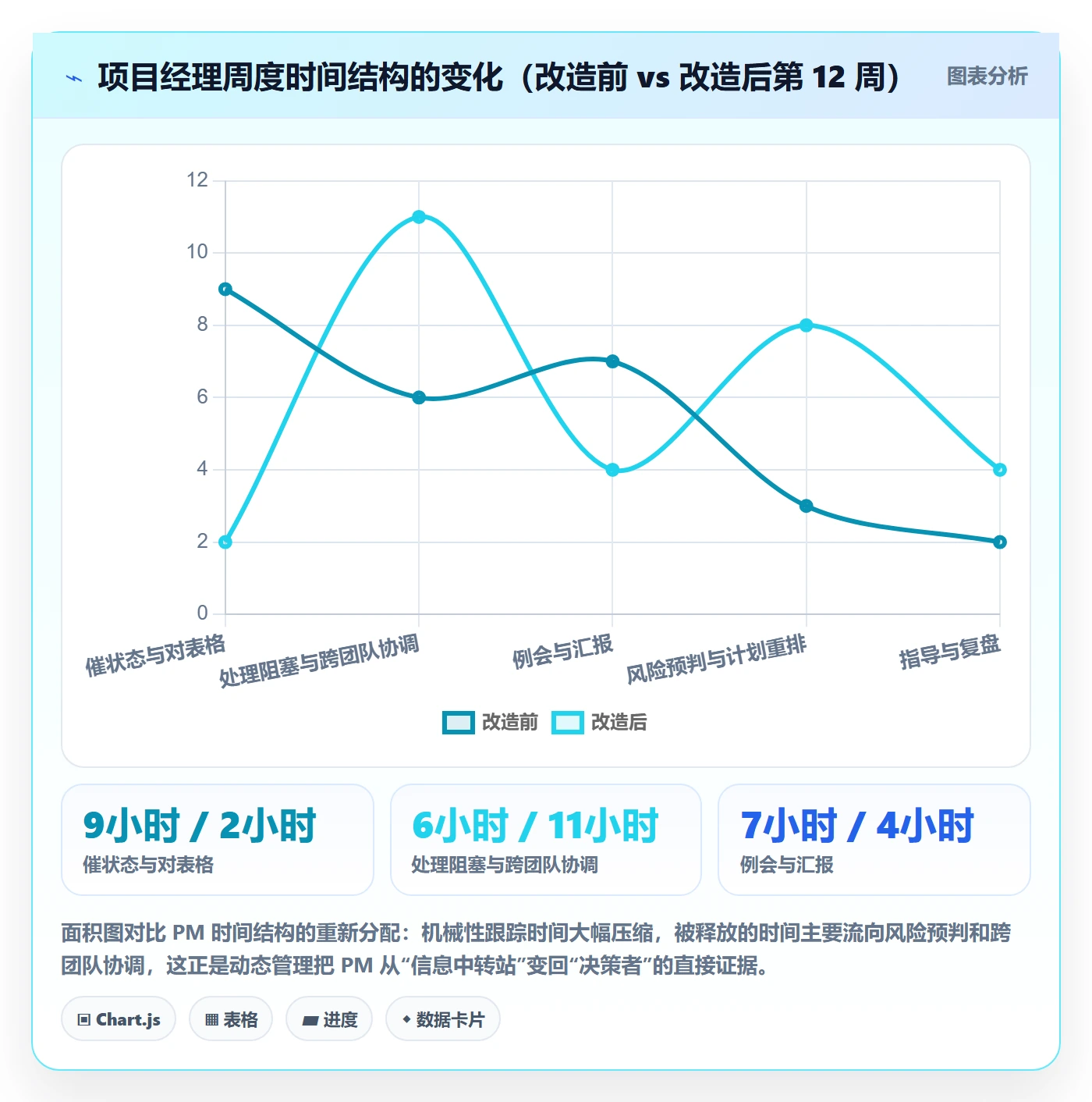 动态管理指南:项目负责人如何做好进度跟踪,协同管理全流程