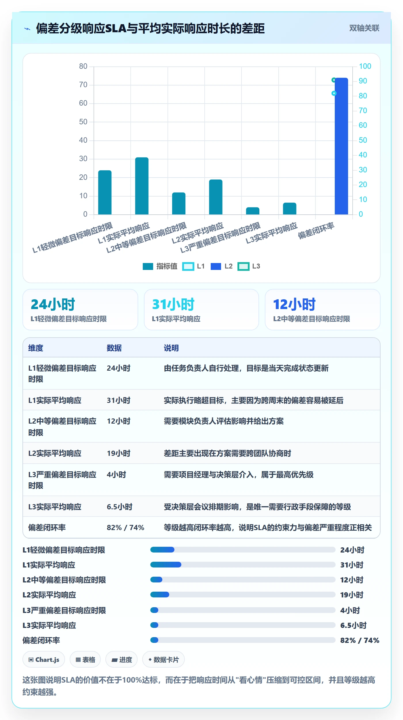周进展管理指南：项目经理如何做好进度跟踪，制度设计全流程