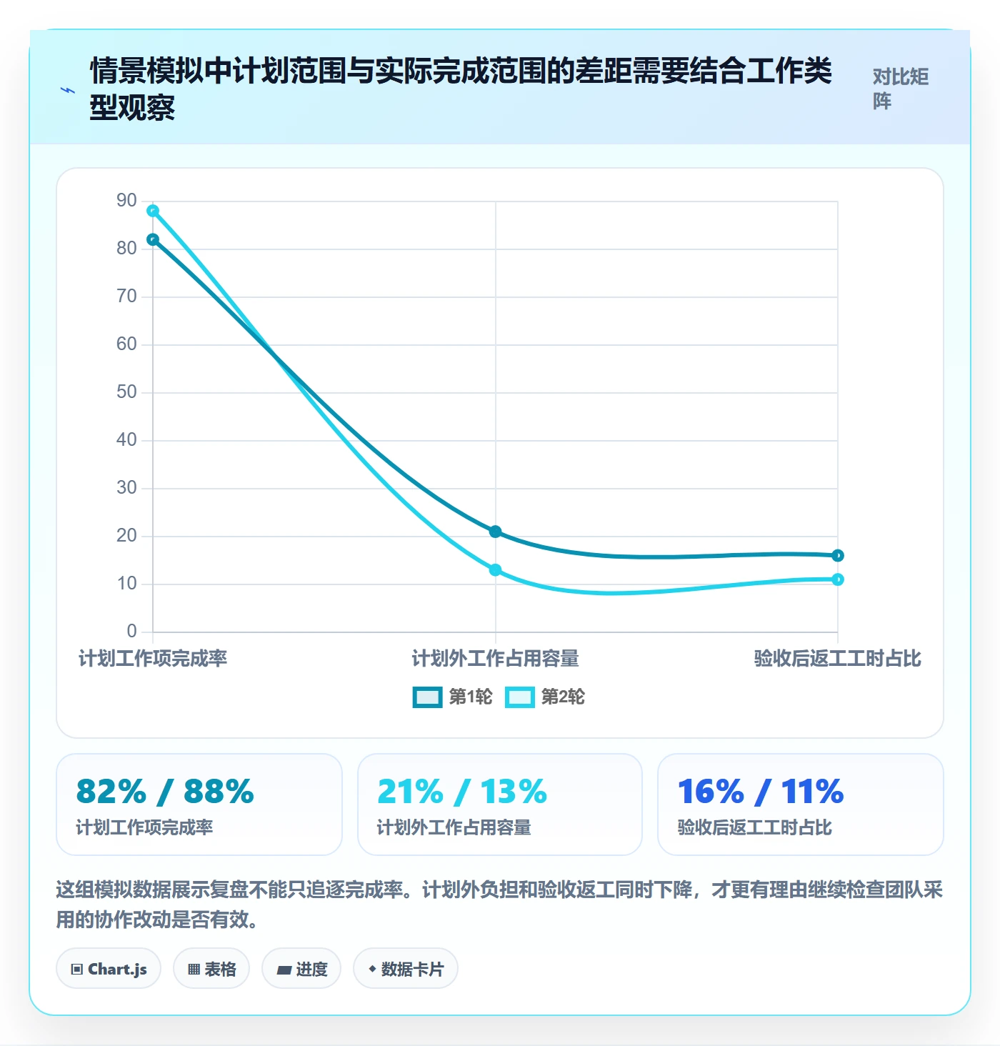 迭代管理如何做好迭代复盘？研发团队协同管理与操作步骤