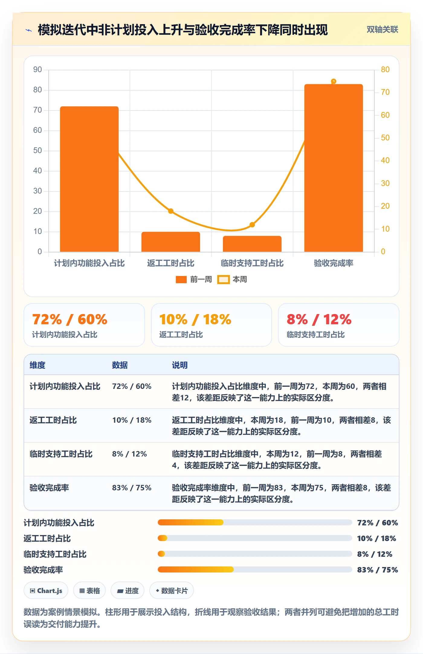 工时表周报工时全流程:项目经理数据分析与一文讲清