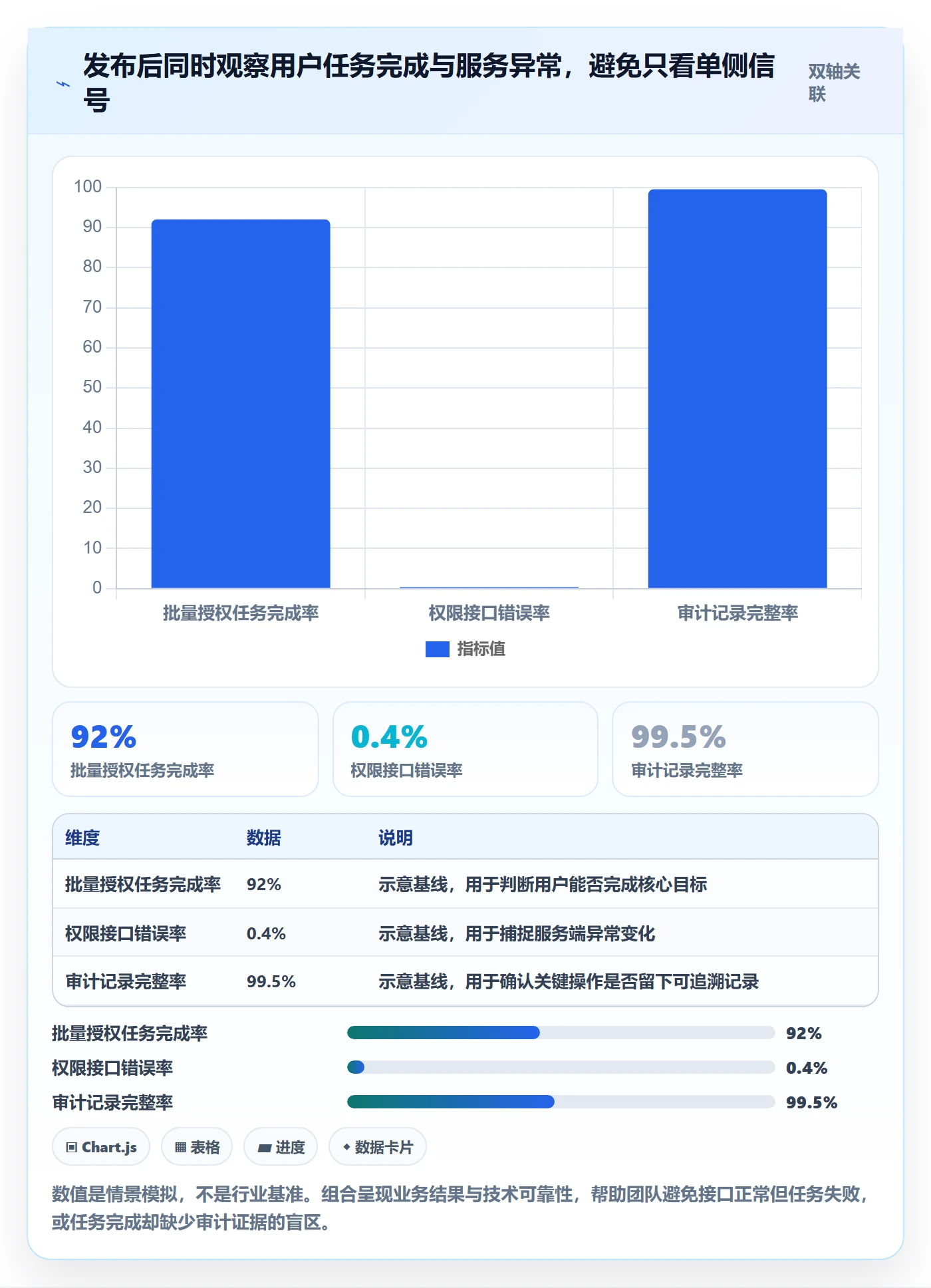 发布怎么做?产品经理效率提升:发布管理从0到1