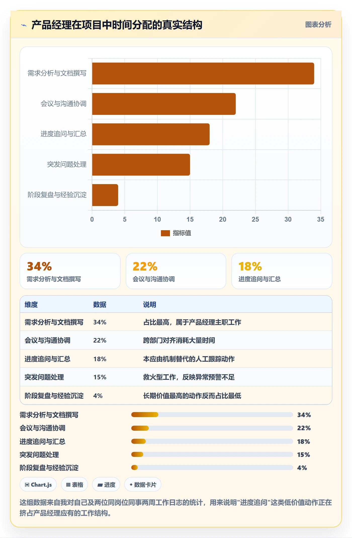 进度管理如何做好阶段进度?产品经理效率提升与操作步骤
