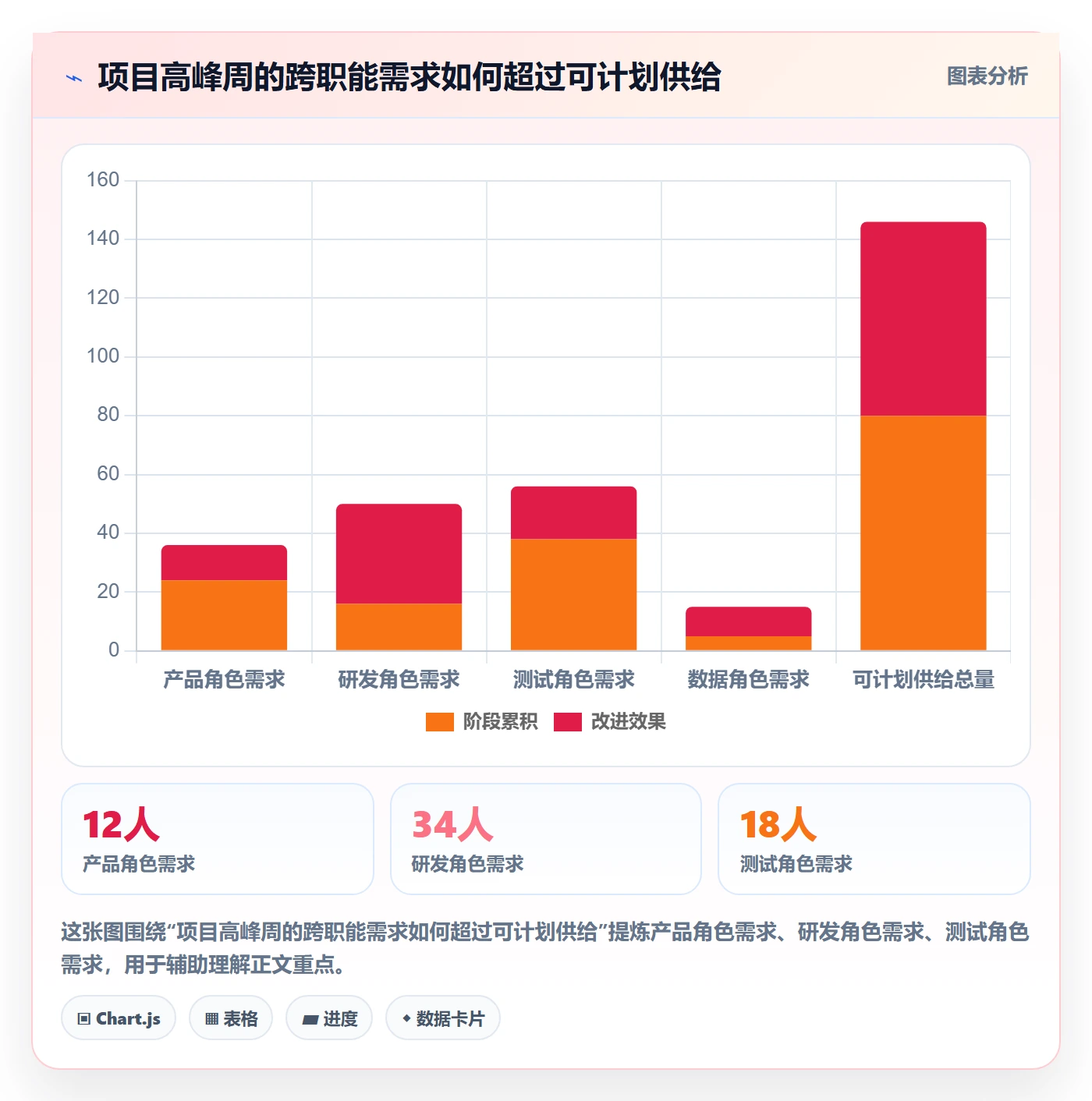 资源池落地方案:跨部门团队开展资源管理的入门指南案例解析