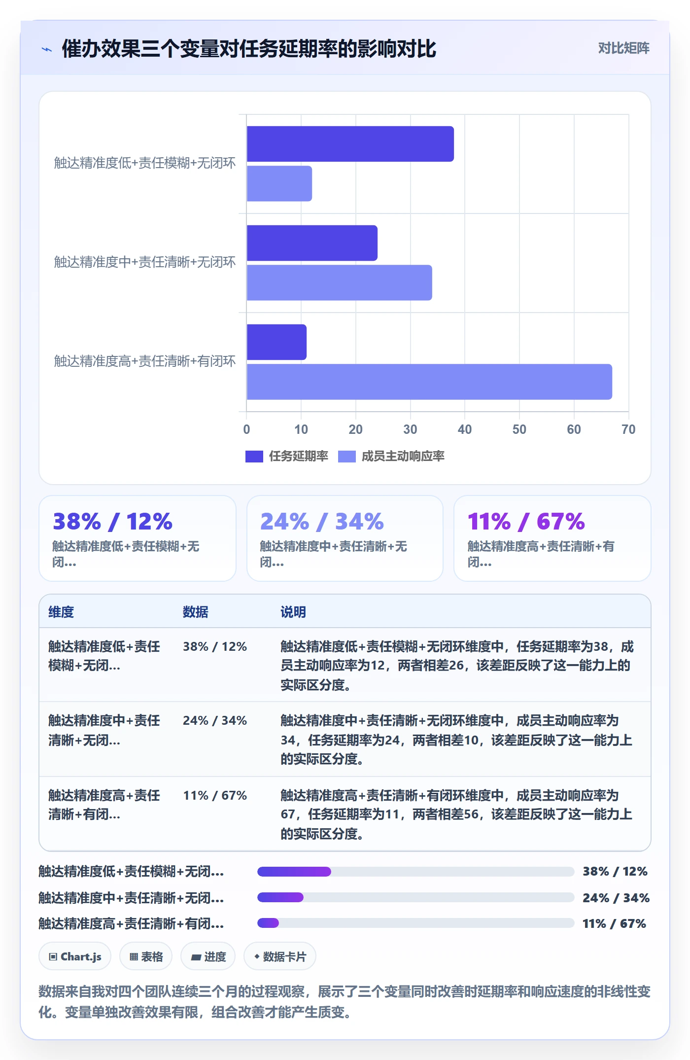 任务提醒如何做好催办？项目成员效率提升与操作步骤