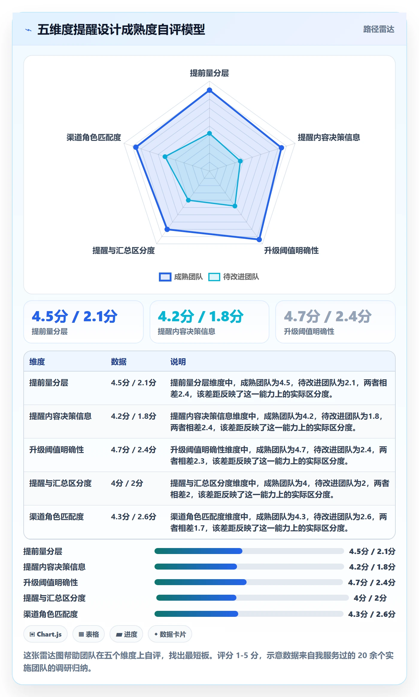 到期提醒实操方法：实施团队提升任务提醒效率的落地方案方法与模板
