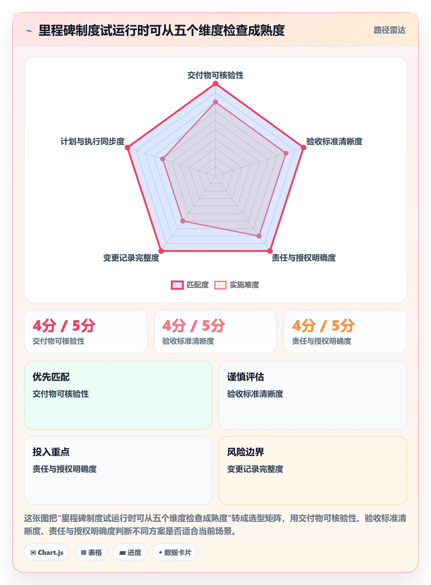 甘特图里程碑全流程:研发团队制度设计与一文讲清