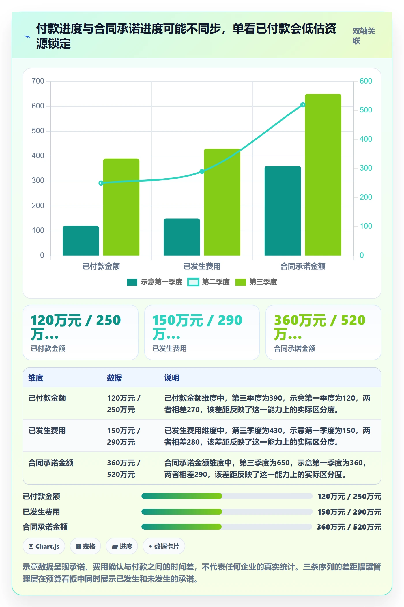 费用管理指南:管理层如何做好成本管理,协同管理全流程