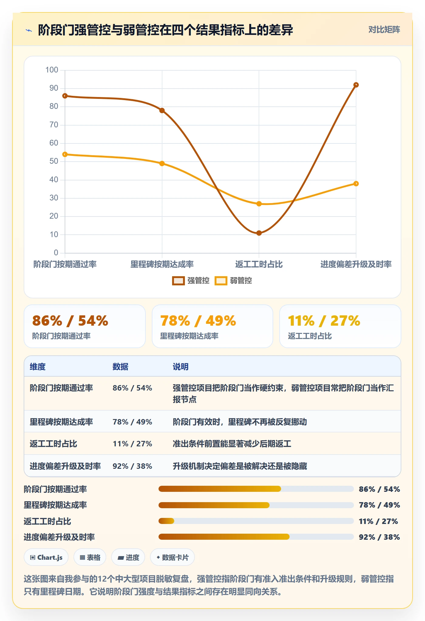 阶段进度管理指南：PMO如何做好进度管理，落地方案全流程