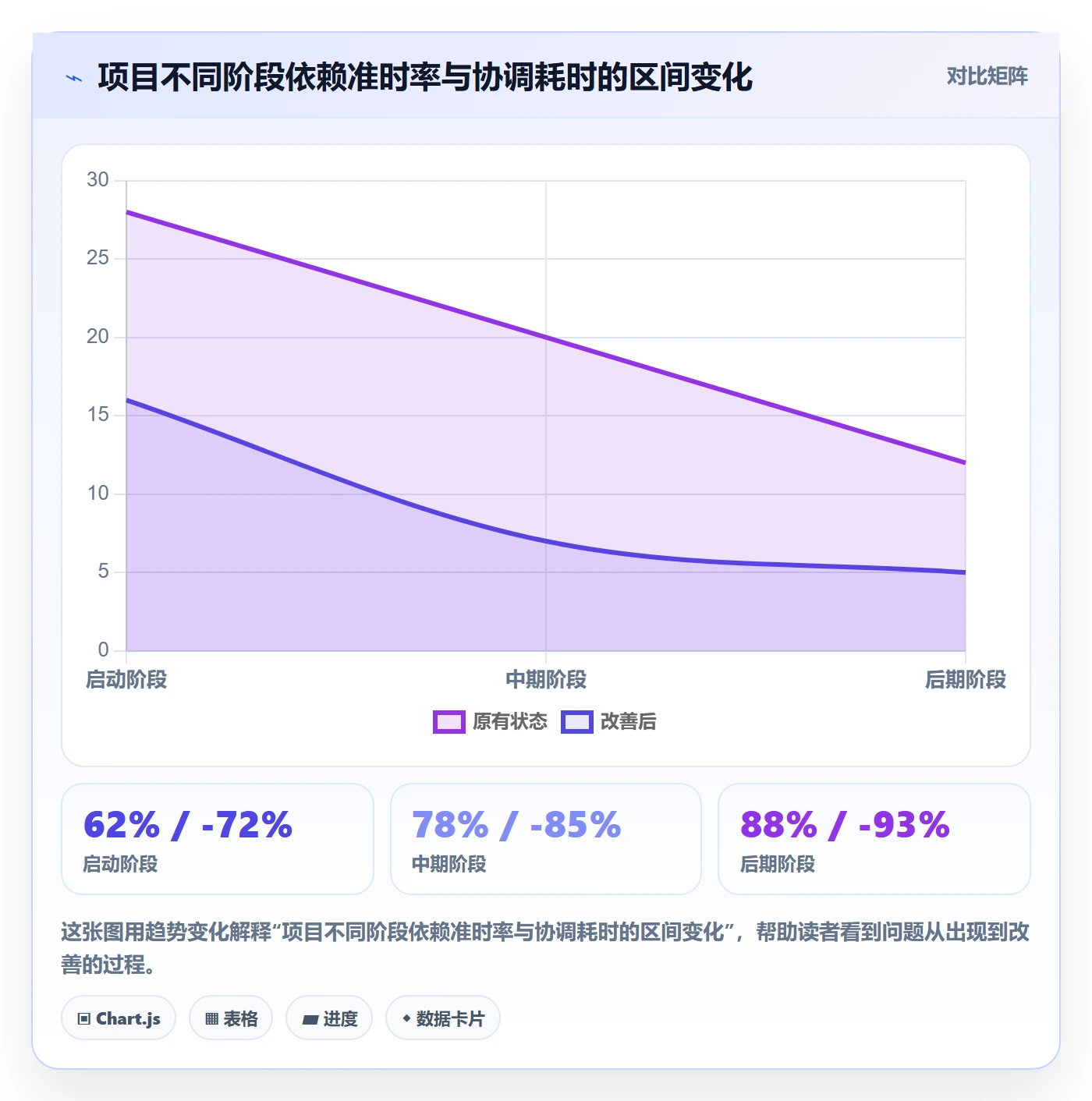 任务依赖如何做好FS?管理层流程优化与操作步骤