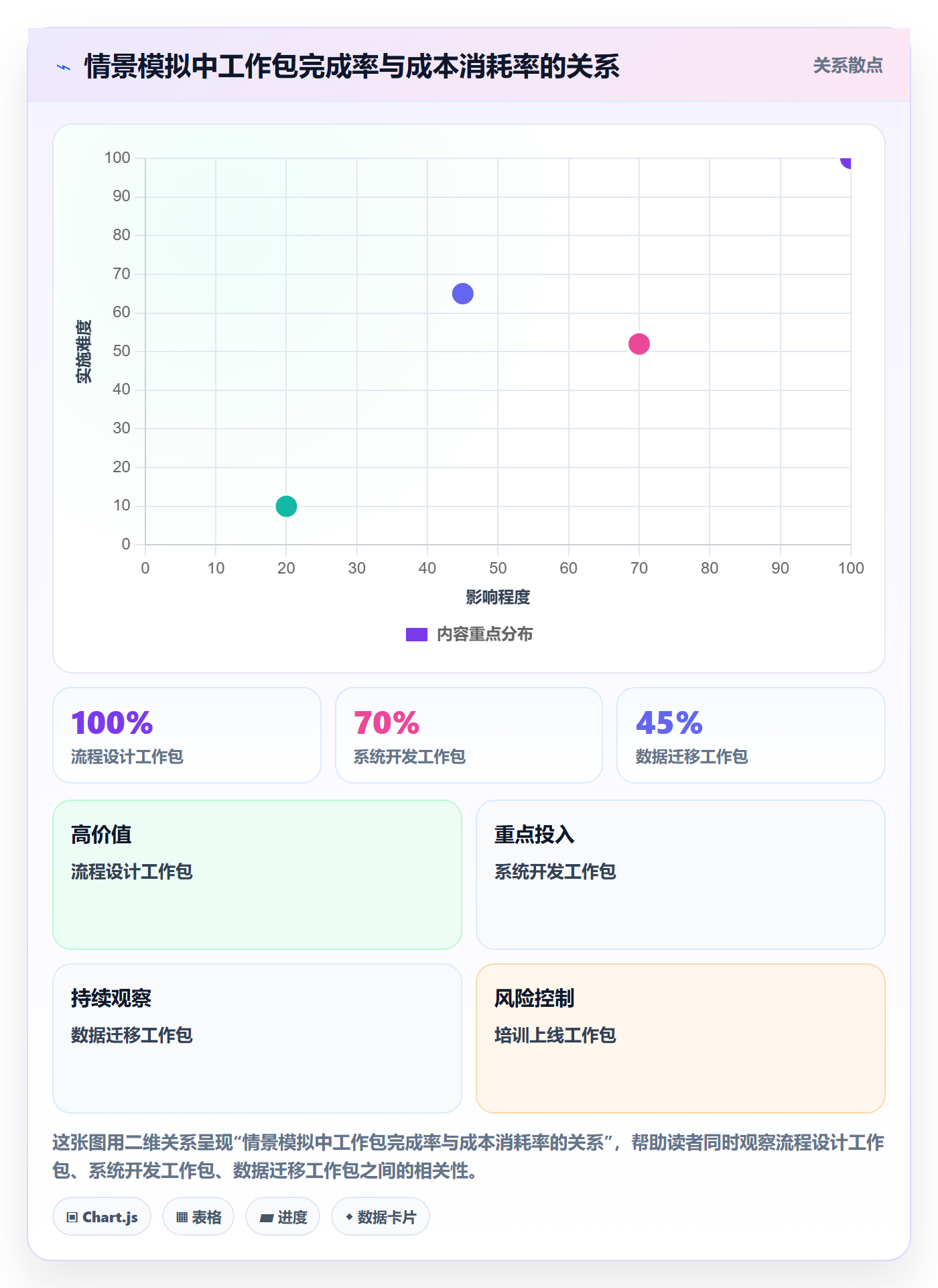 预算申请管理指南：项目经理如何做好预算管理，入门指南全流程