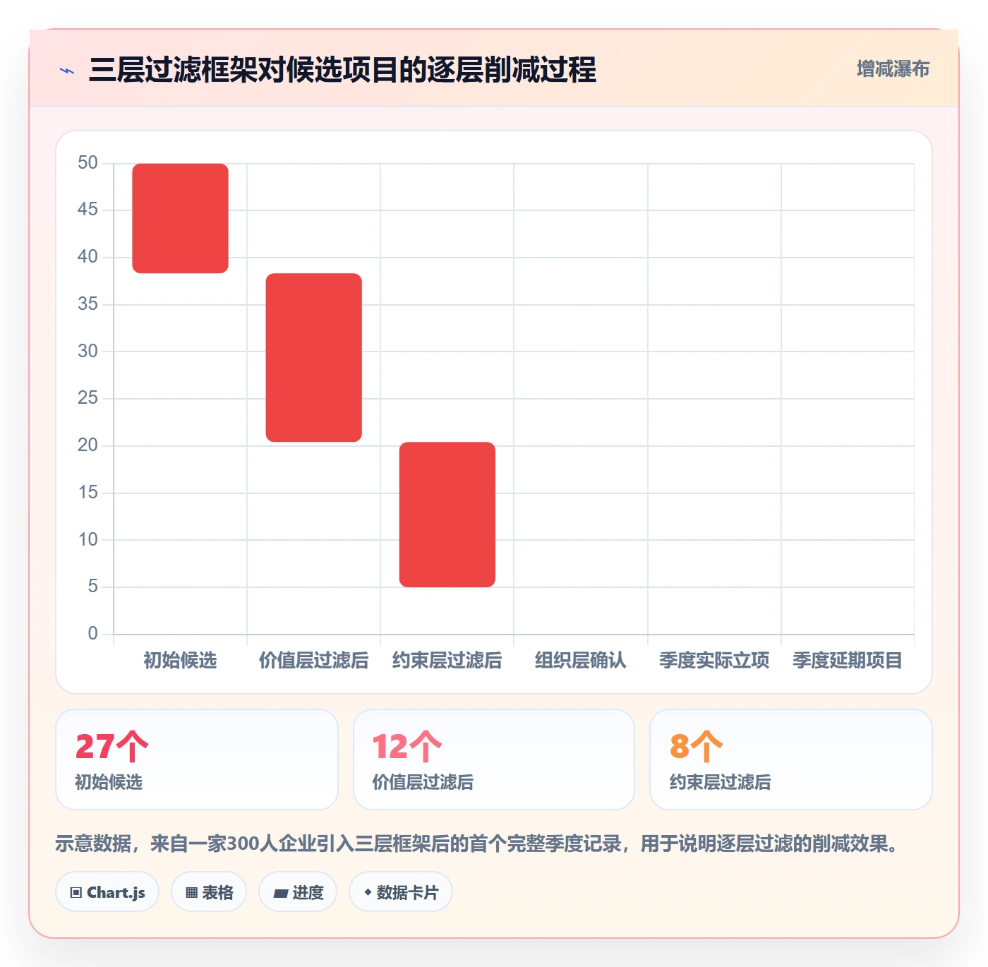 项目立项优先级教程:产品经理最佳实践,避坑指南