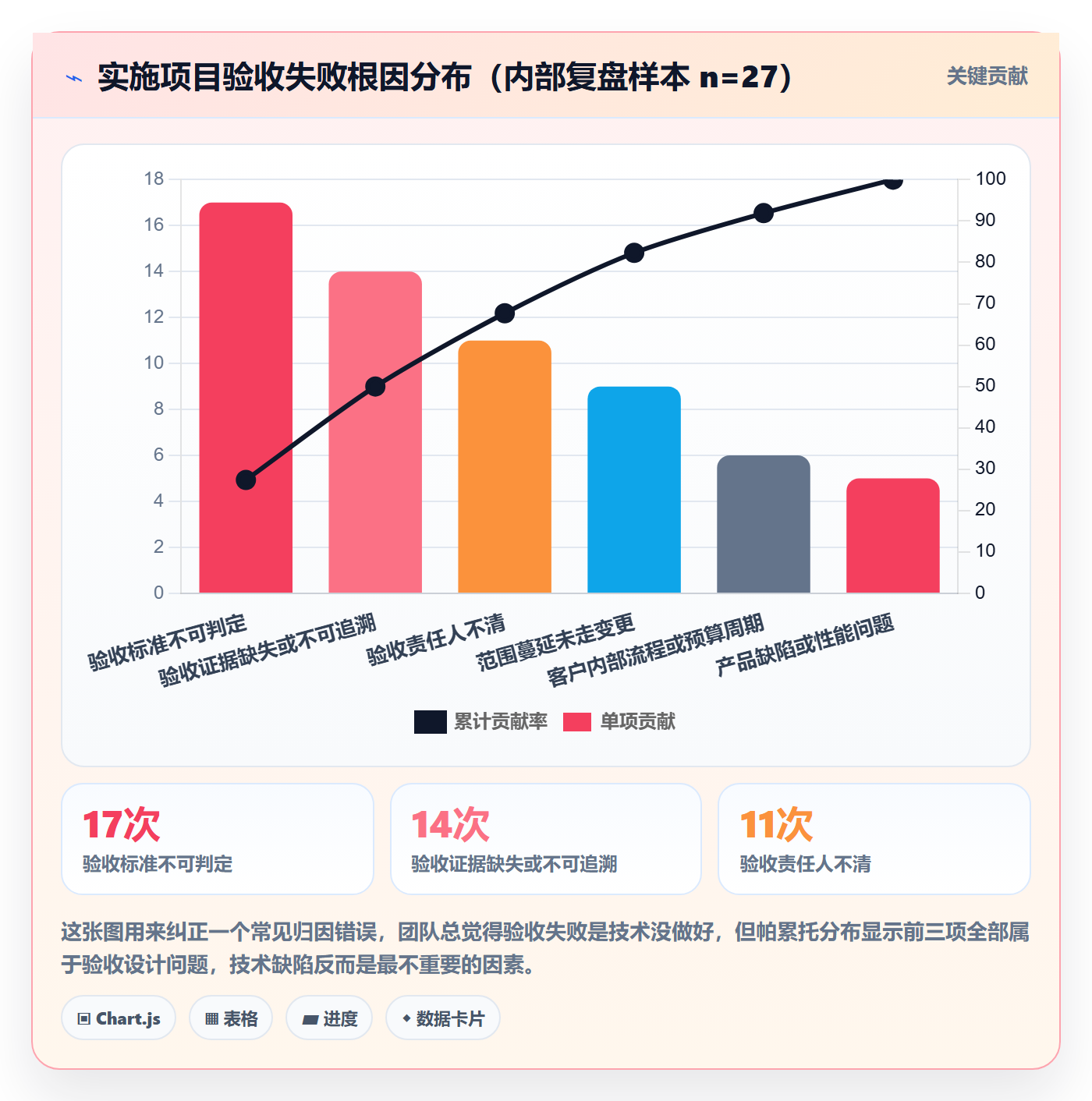 验收怎么做？实施团队最佳实践：任务验收从0到1