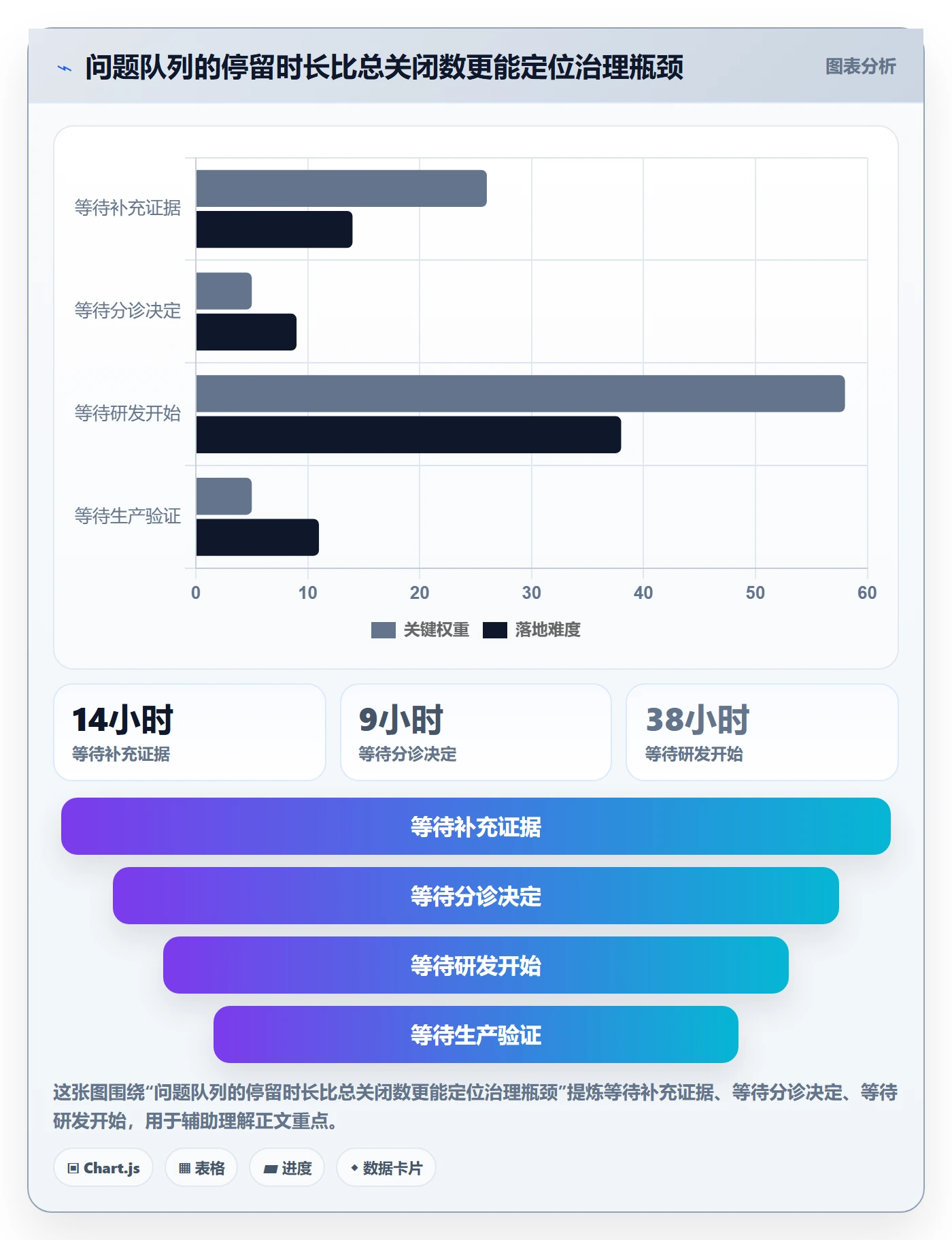 问题管理指南:产品经理如何做好Bug / 缺陷,落地方案全流程