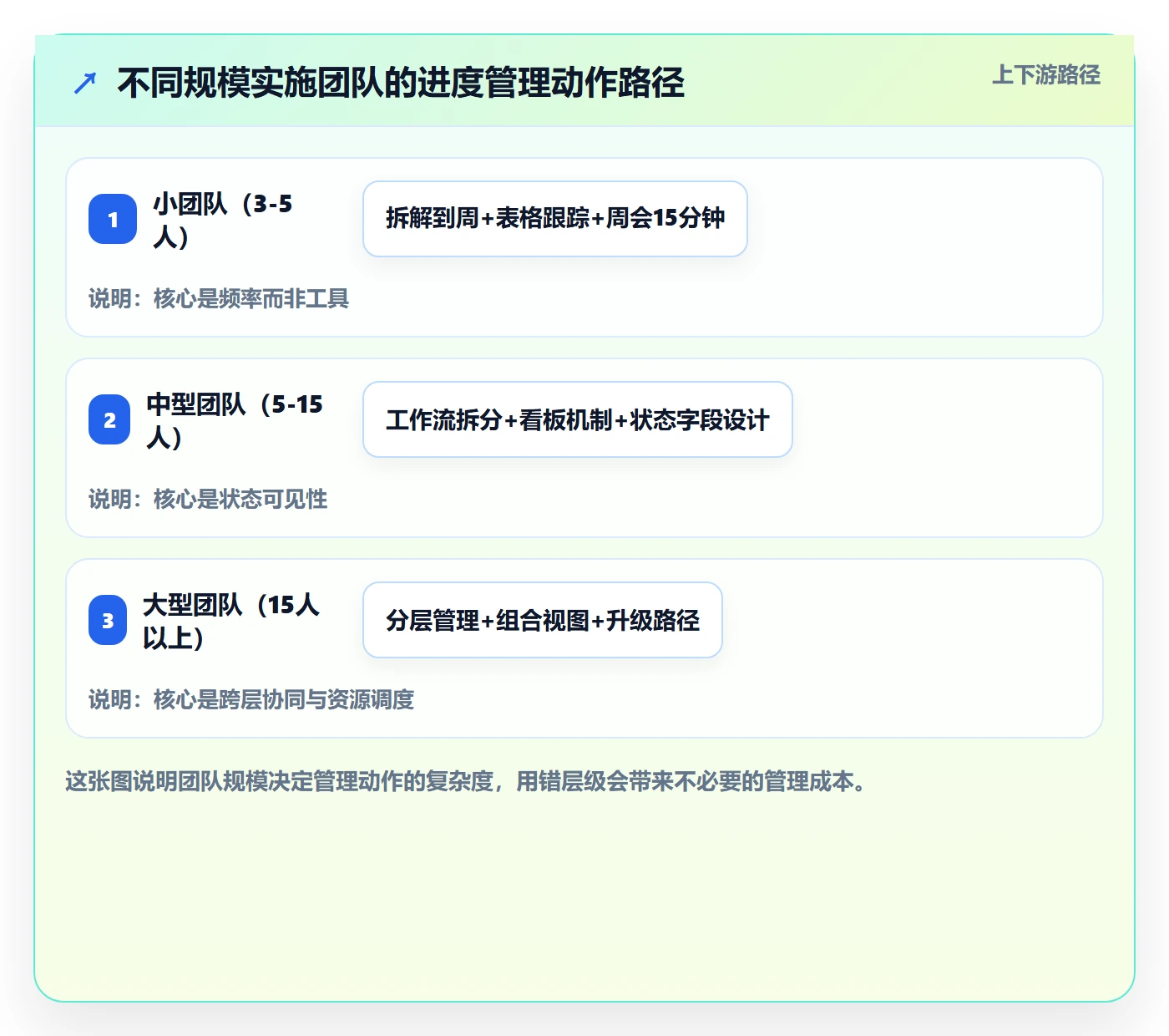 项目目标如何做好目标进度?实施团队实操方法与操作步骤