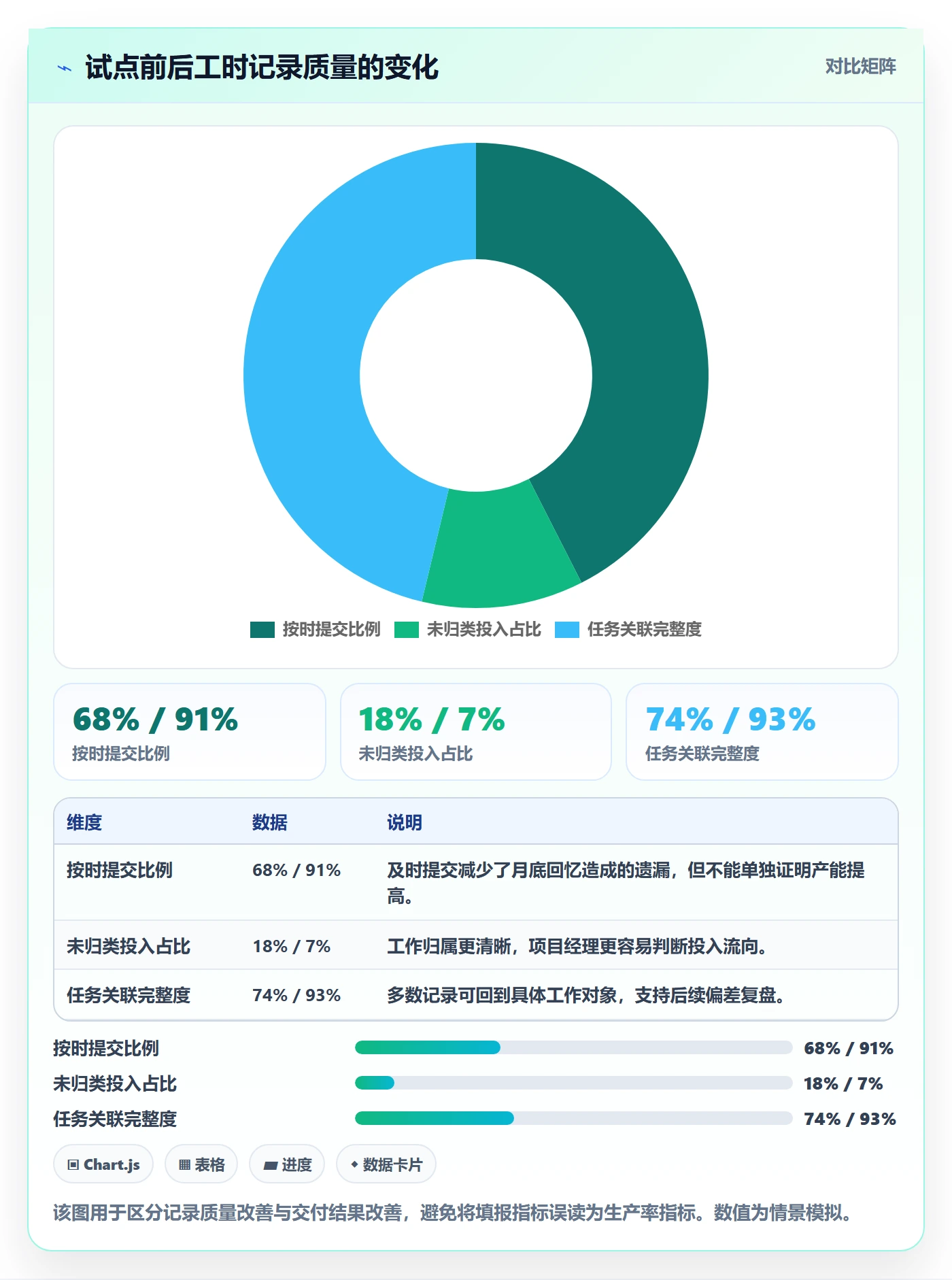 工时统计落地方案：项目经理开展工时管理的流程优化案例解析