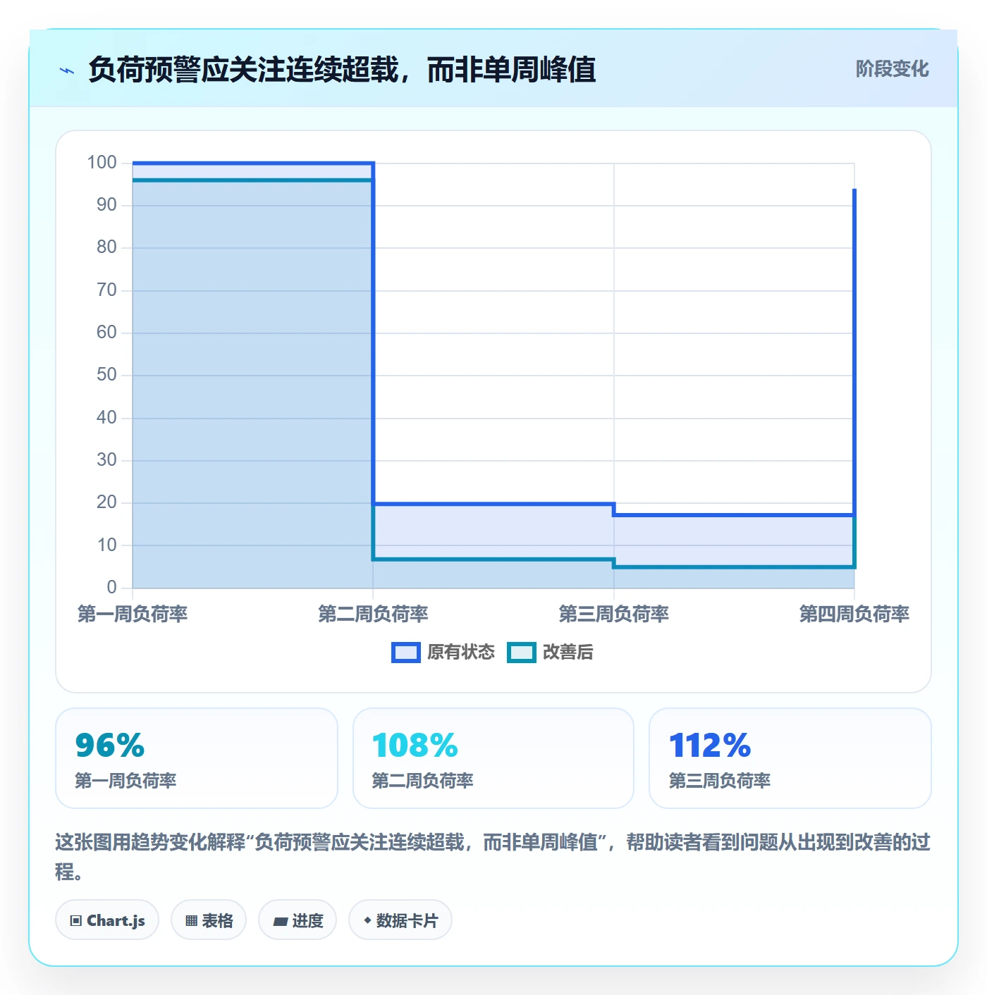 资源负载负荷教程:项目成员协同管理,避坑指南