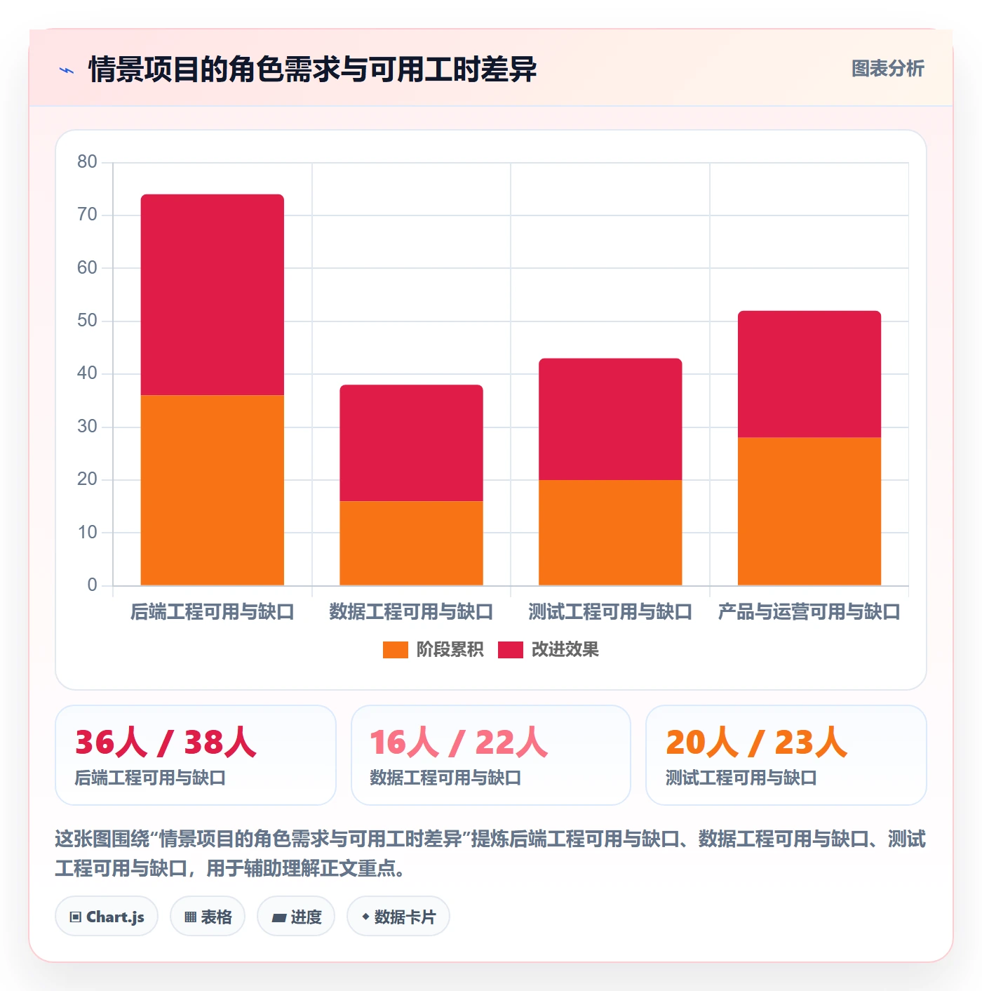资源负载怎么做？项目负责人风险控制：人力资源计划从0到1