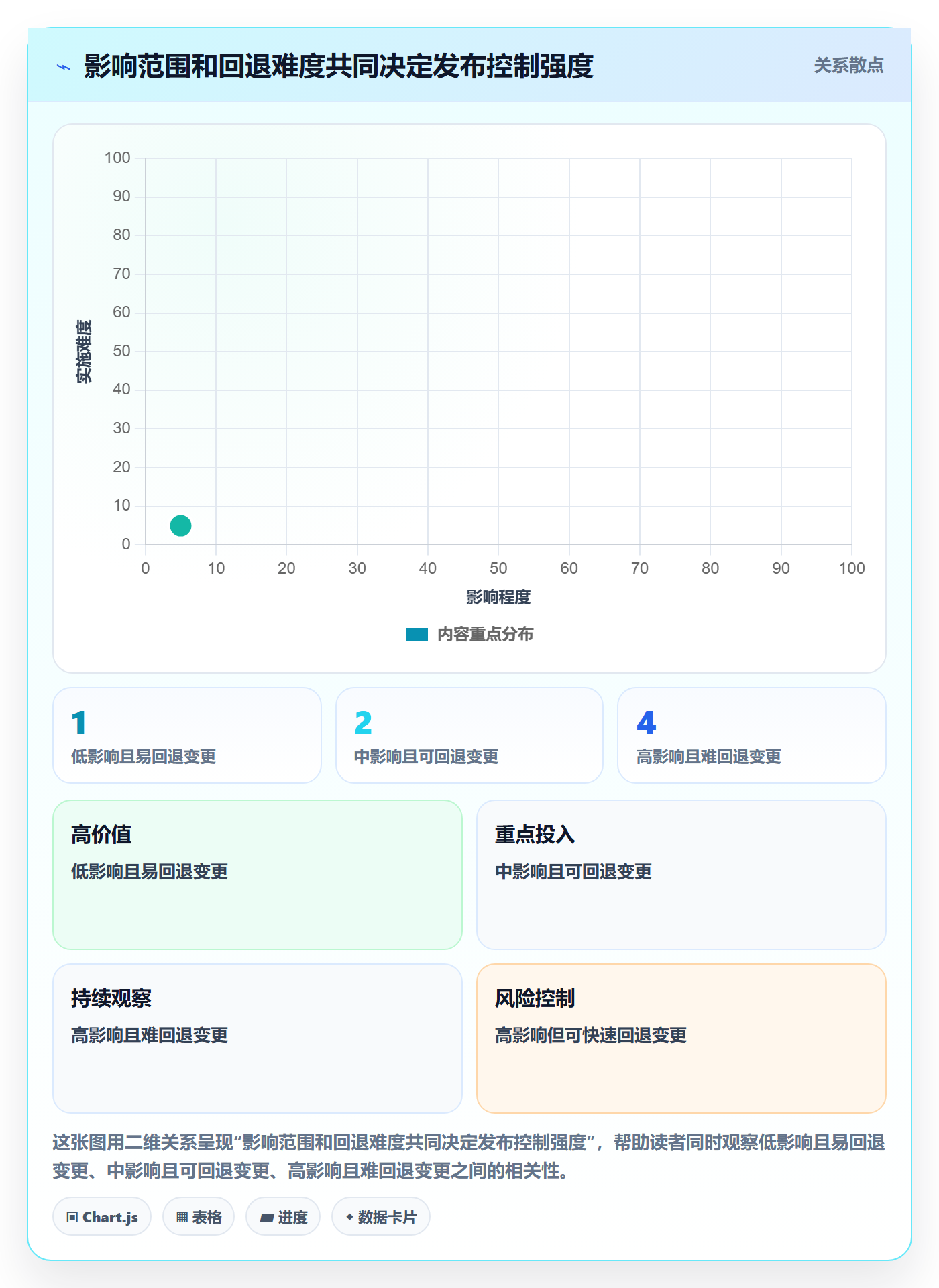 上线管理方法大全：项目负责人发布管理流程优化落地清单