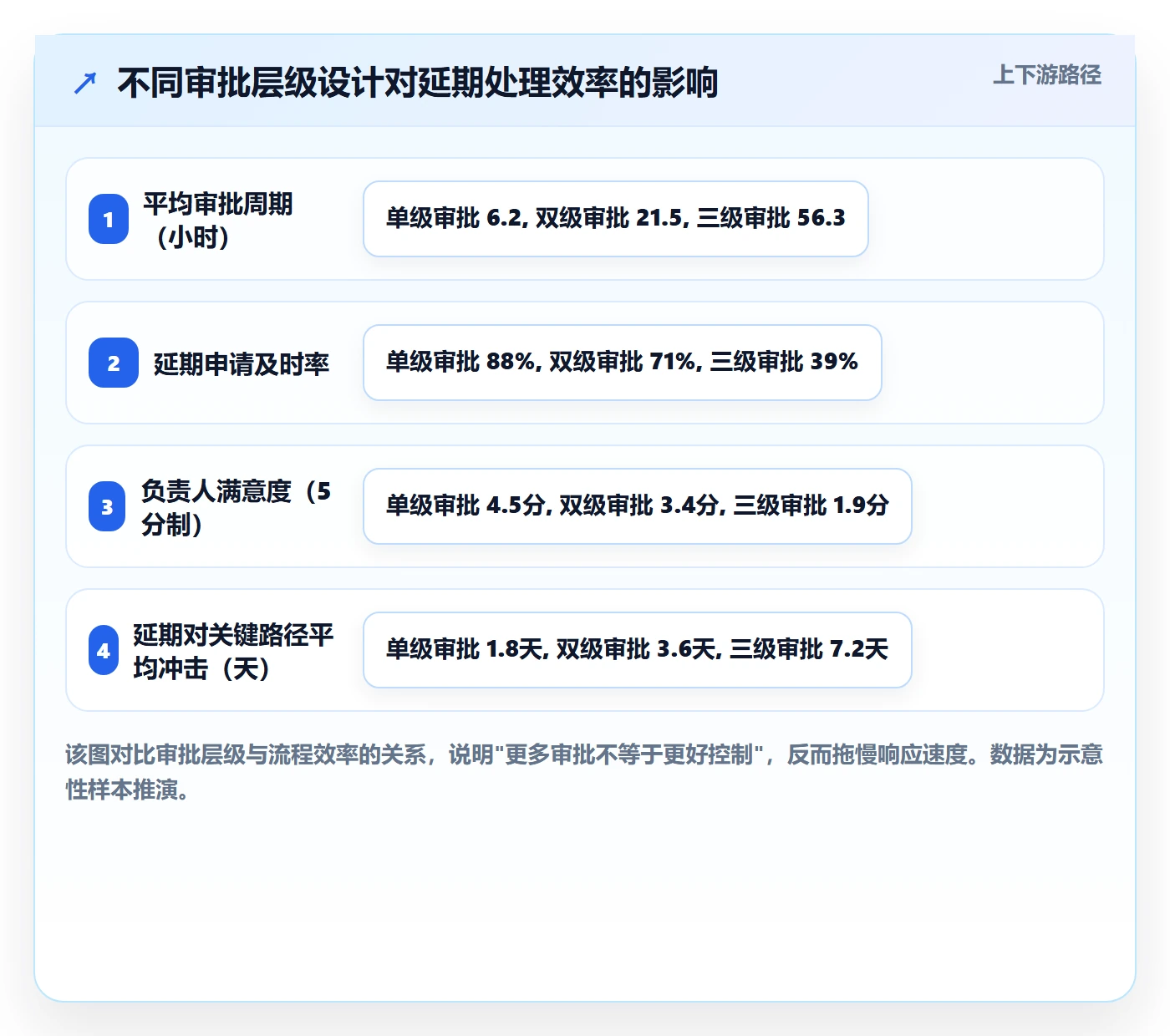 延期流程与规范：项目负责人任务执行协同管理关键指标