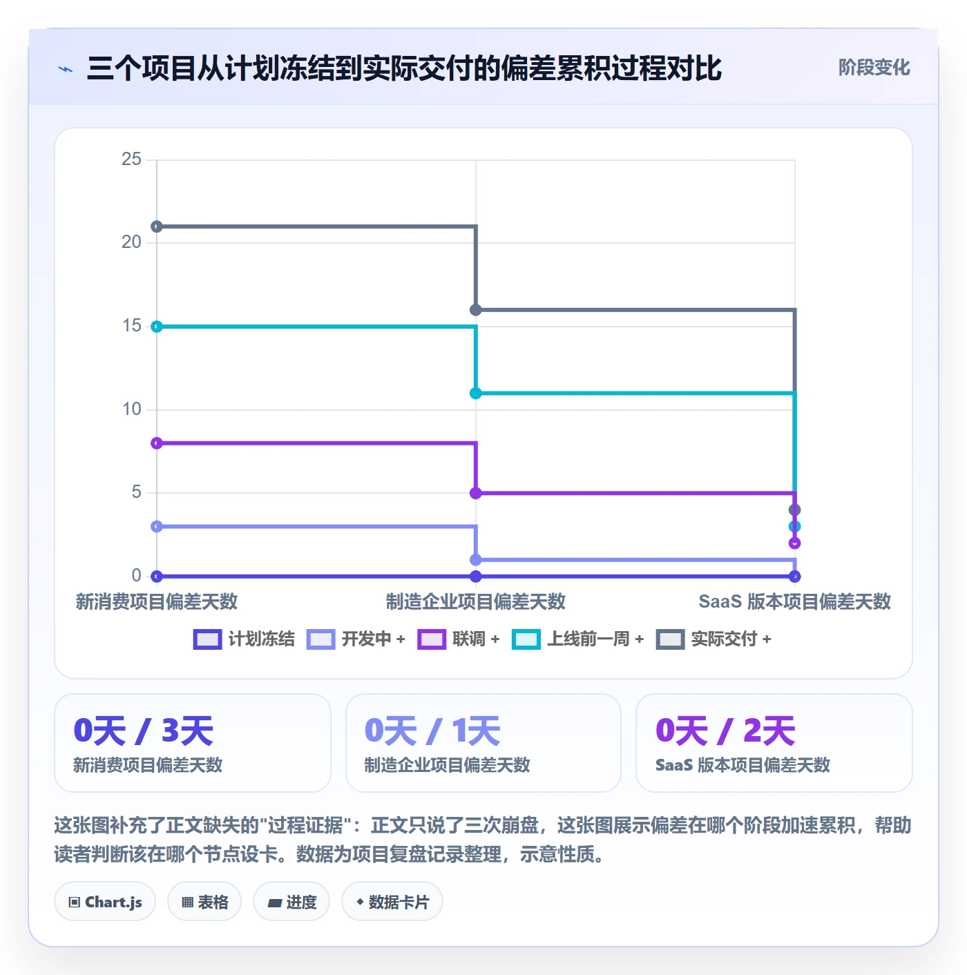 项目规划子计划全流程:跨部门团队效率提升与一文讲清