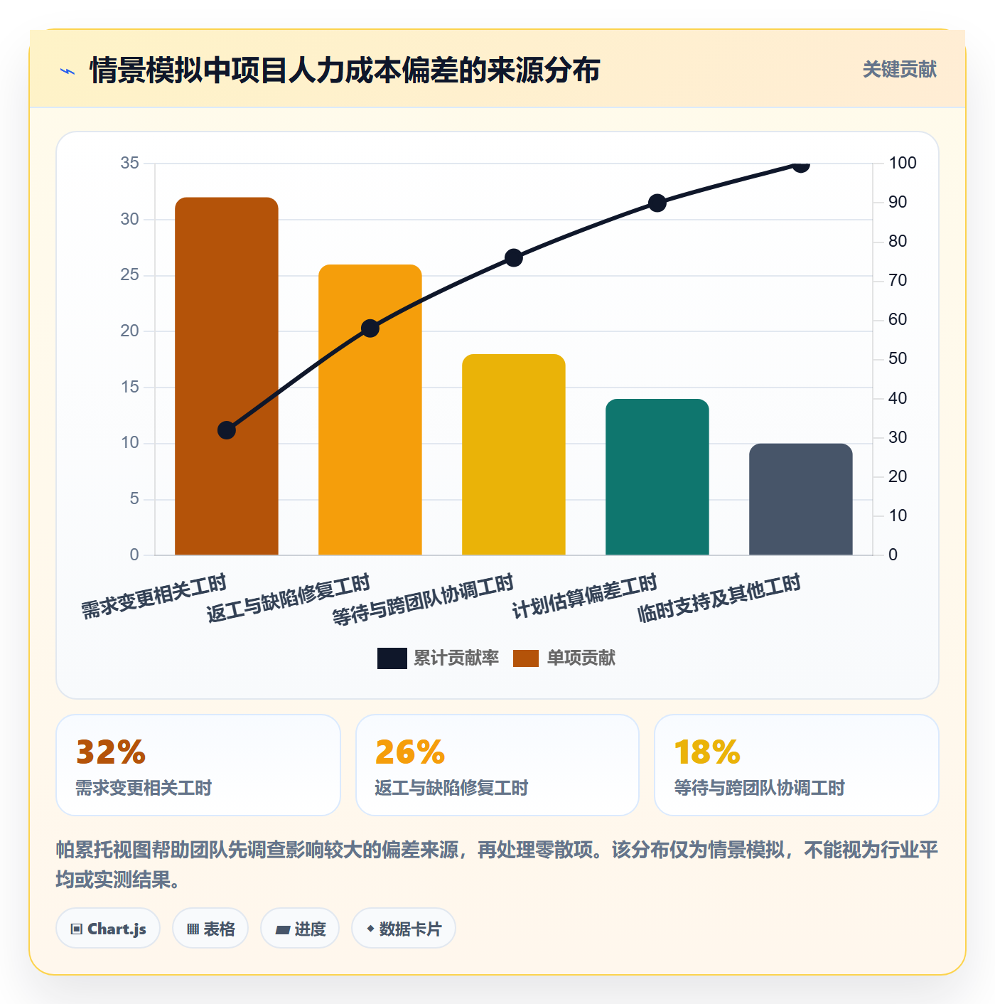 人力成本最佳实践:项目成员成本管理效率提升,常见问题