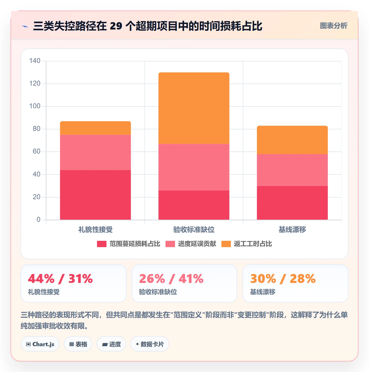 范围边界最佳实践:项目经理项目范围最佳实践,常见问题