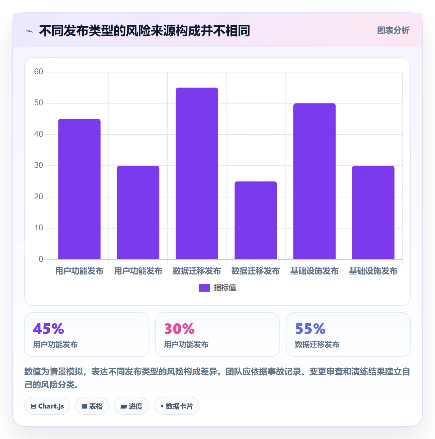 发布记录实操方法:管理层提升发布管理效率的入门指南方法与模板