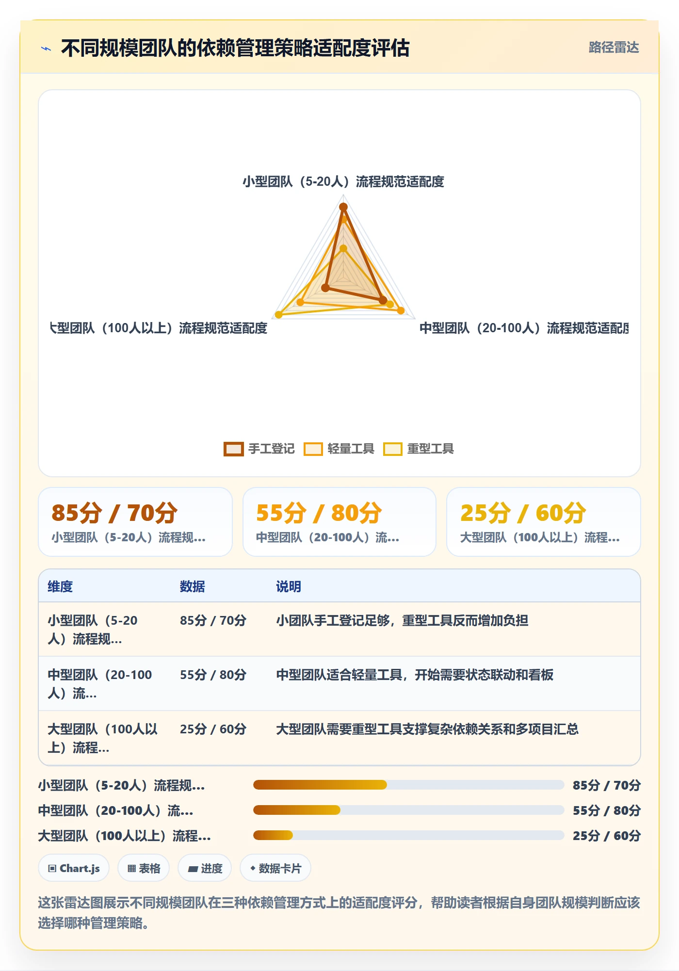后置任务怎么做?跨部门团队流程优化:任务依赖从0到1